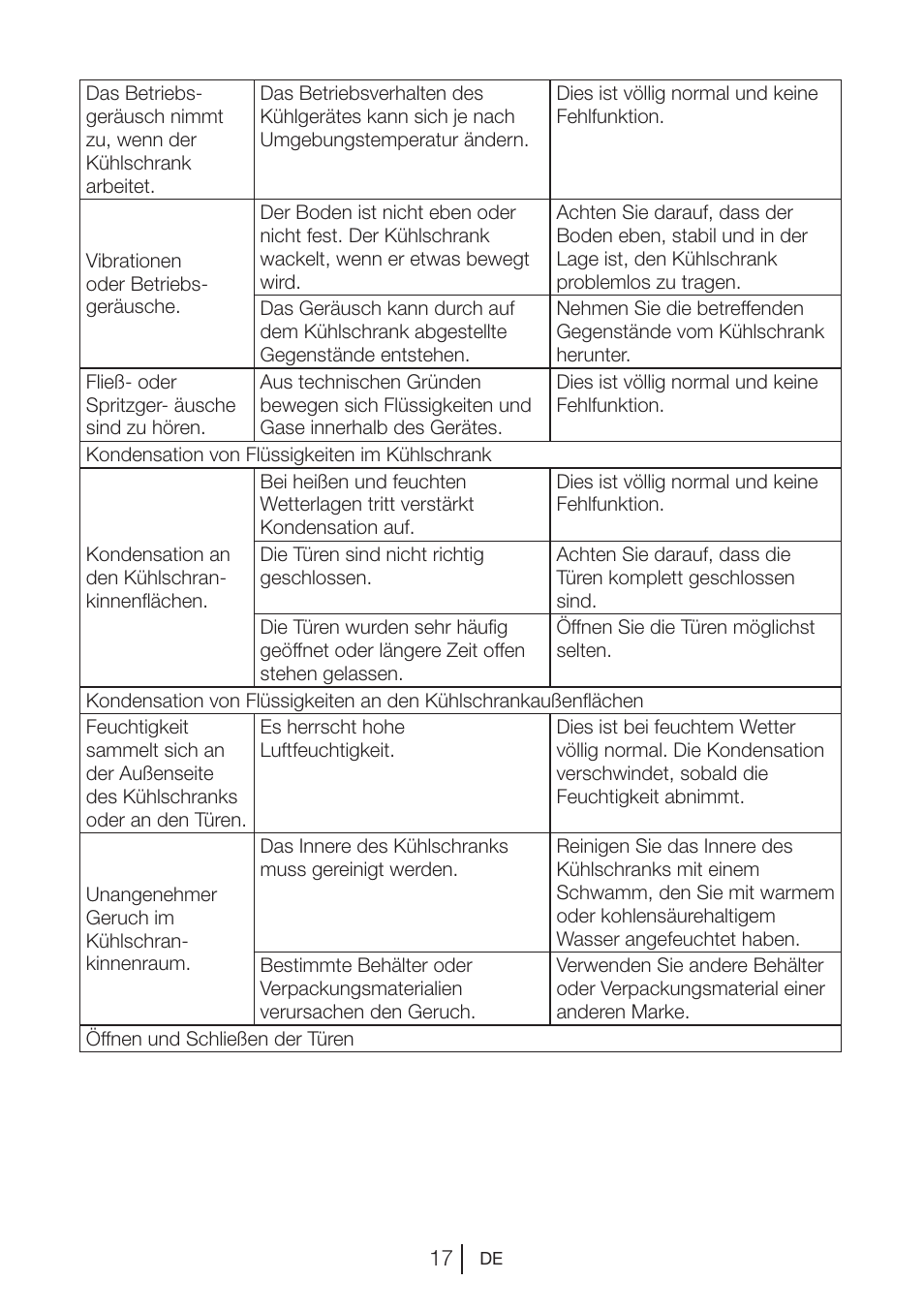Beko VNE 1002 User Manual | Page 35 / 92