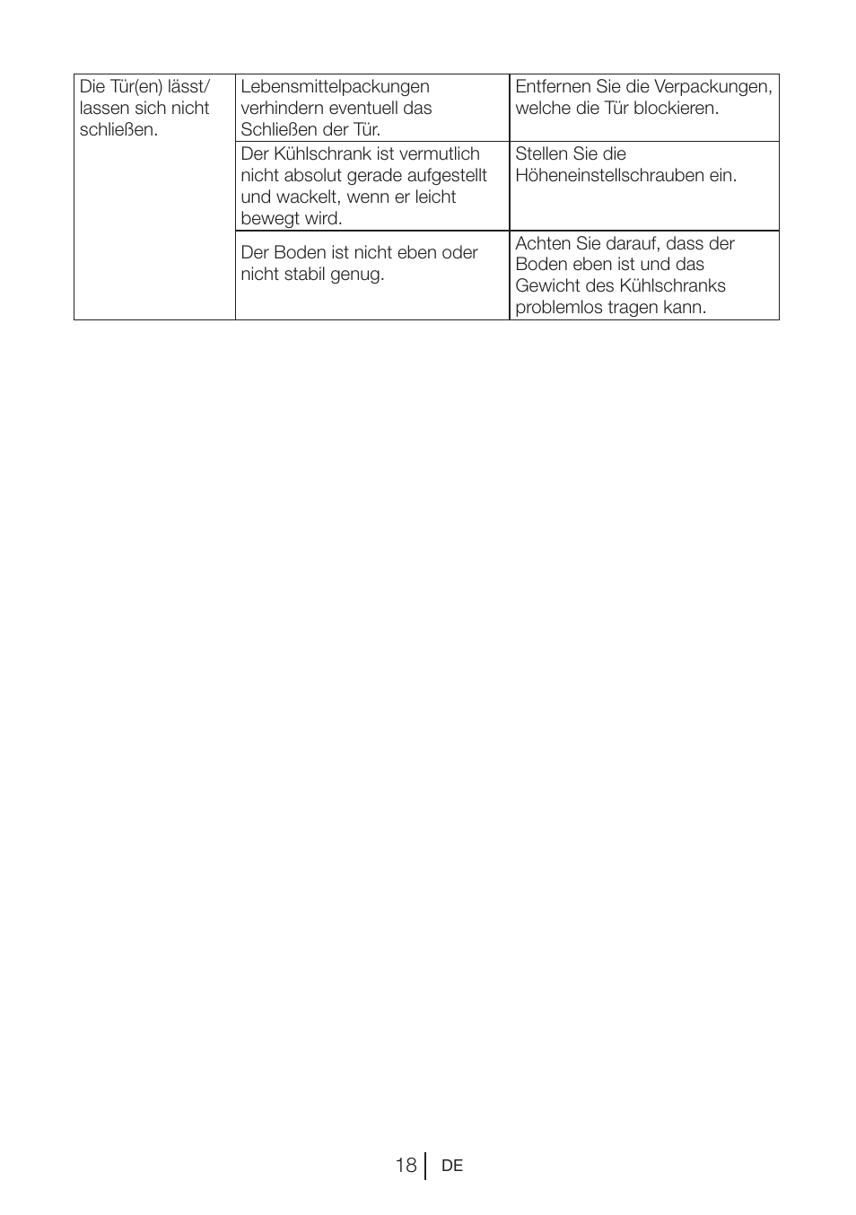 Beko VNE 1002 User Manual | Page 36 / 92