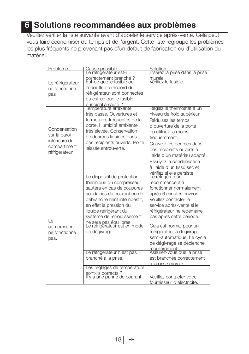 6solutions recommandées aux problèmes | Beko VNE 1002 User Manual | Page 54 / 92