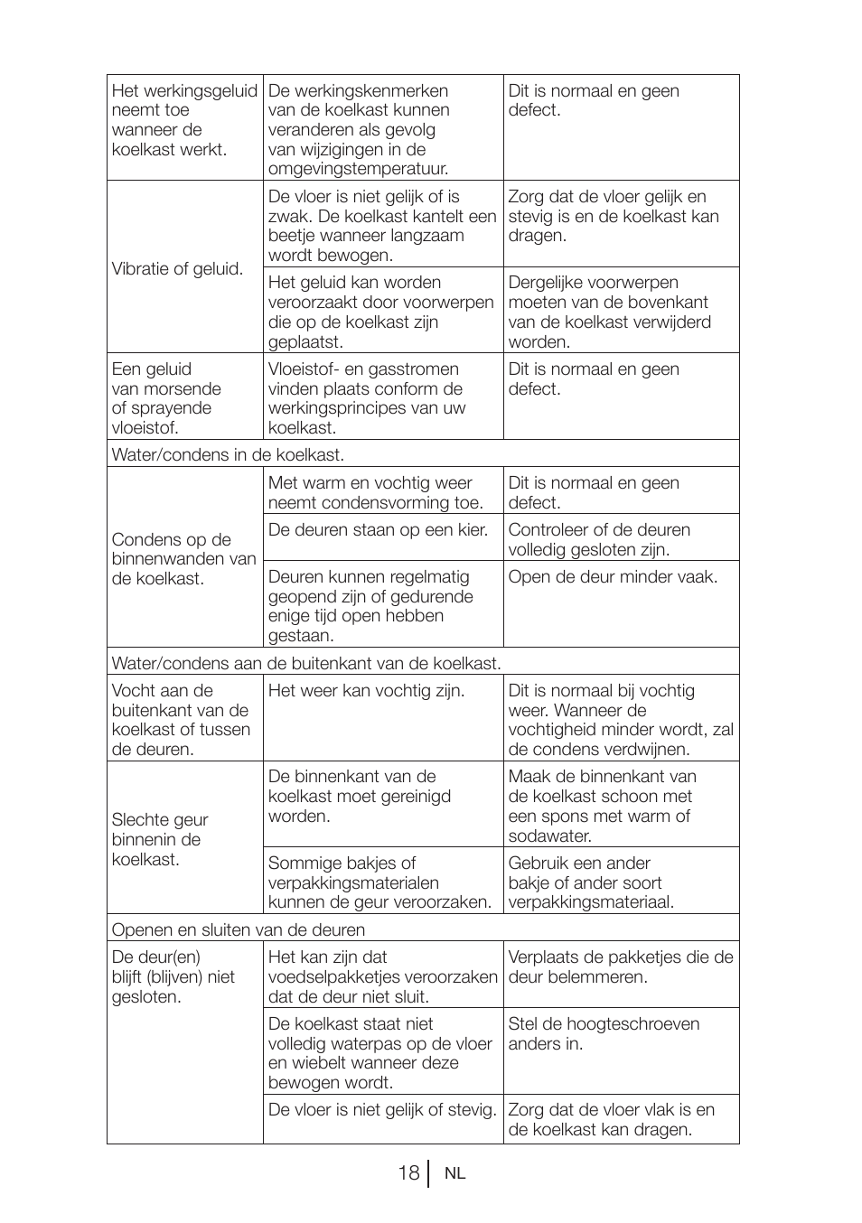 Beko VNE 1002 User Manual | Page 74 / 92