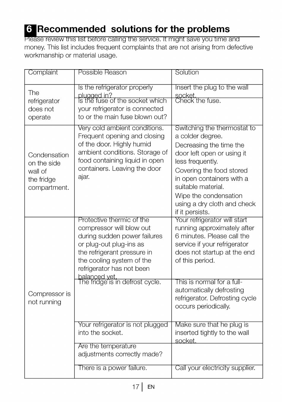 Qrecommended solutions for the problems | Beko B 1901 User Manual | Page 18 / 60