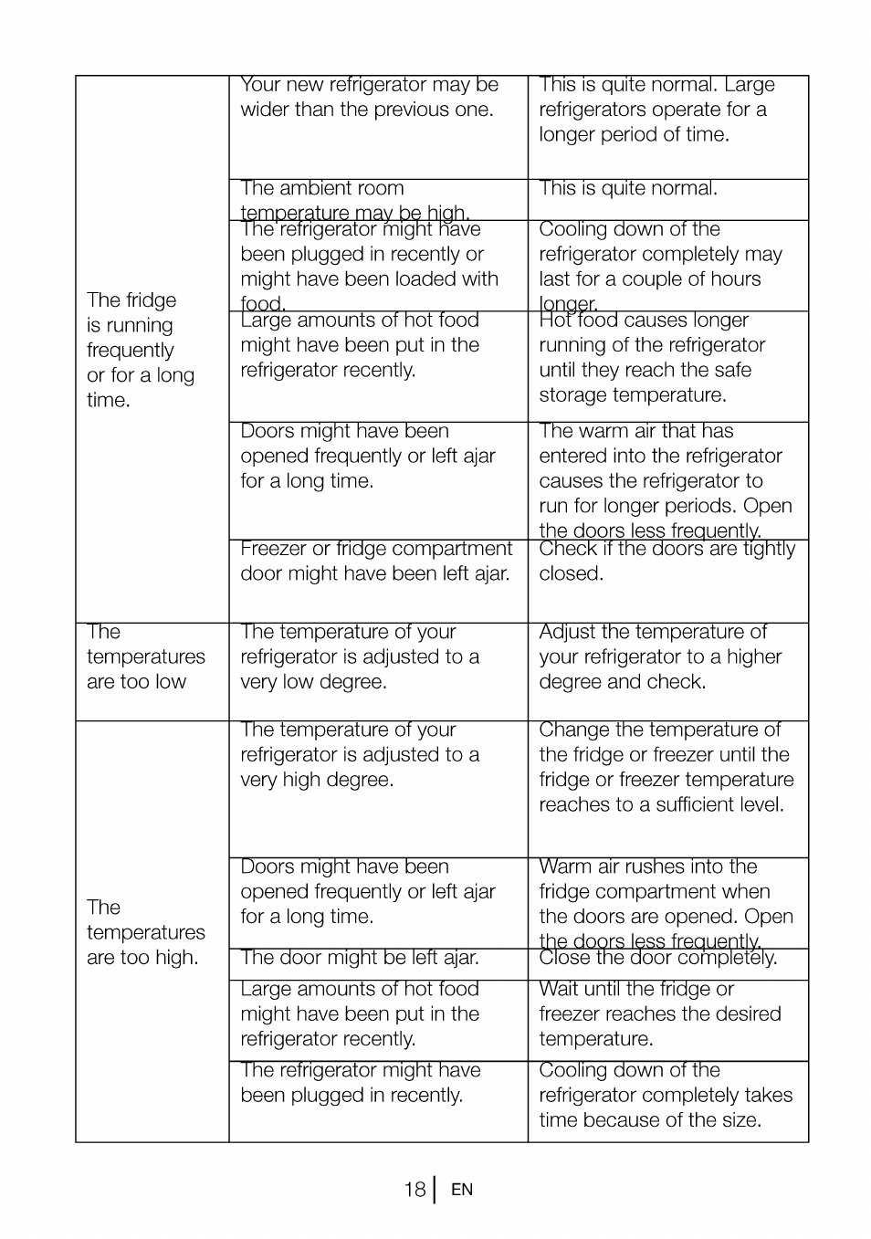 Beko B 1901 User Manual | Page 19 / 60