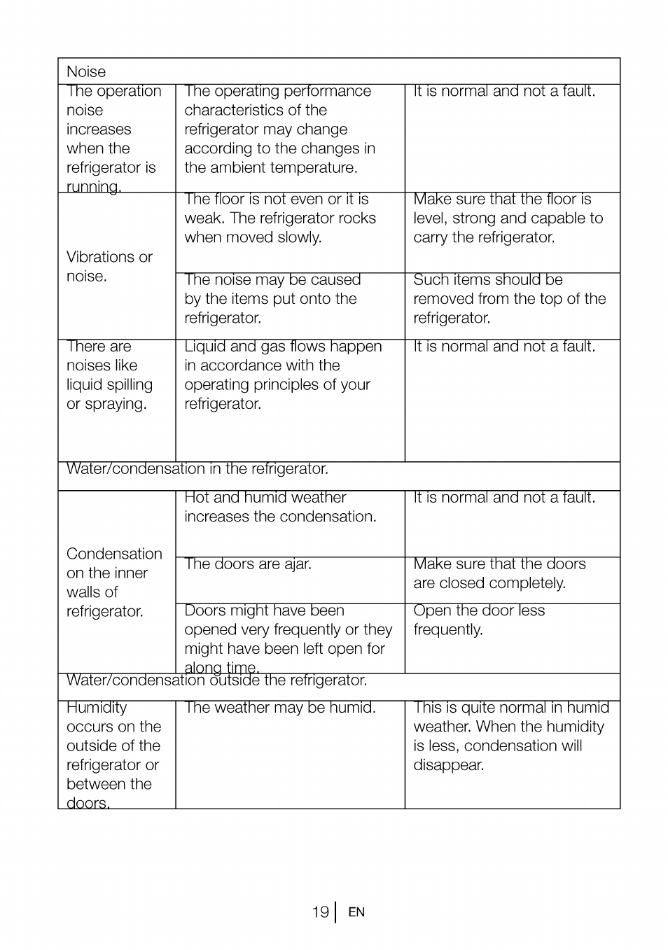 Beko B 1901 User Manual | Page 20 / 60