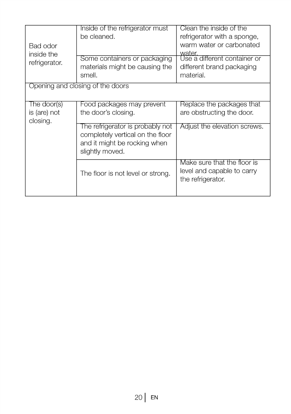 Beko B 1901 User Manual | Page 21 / 60