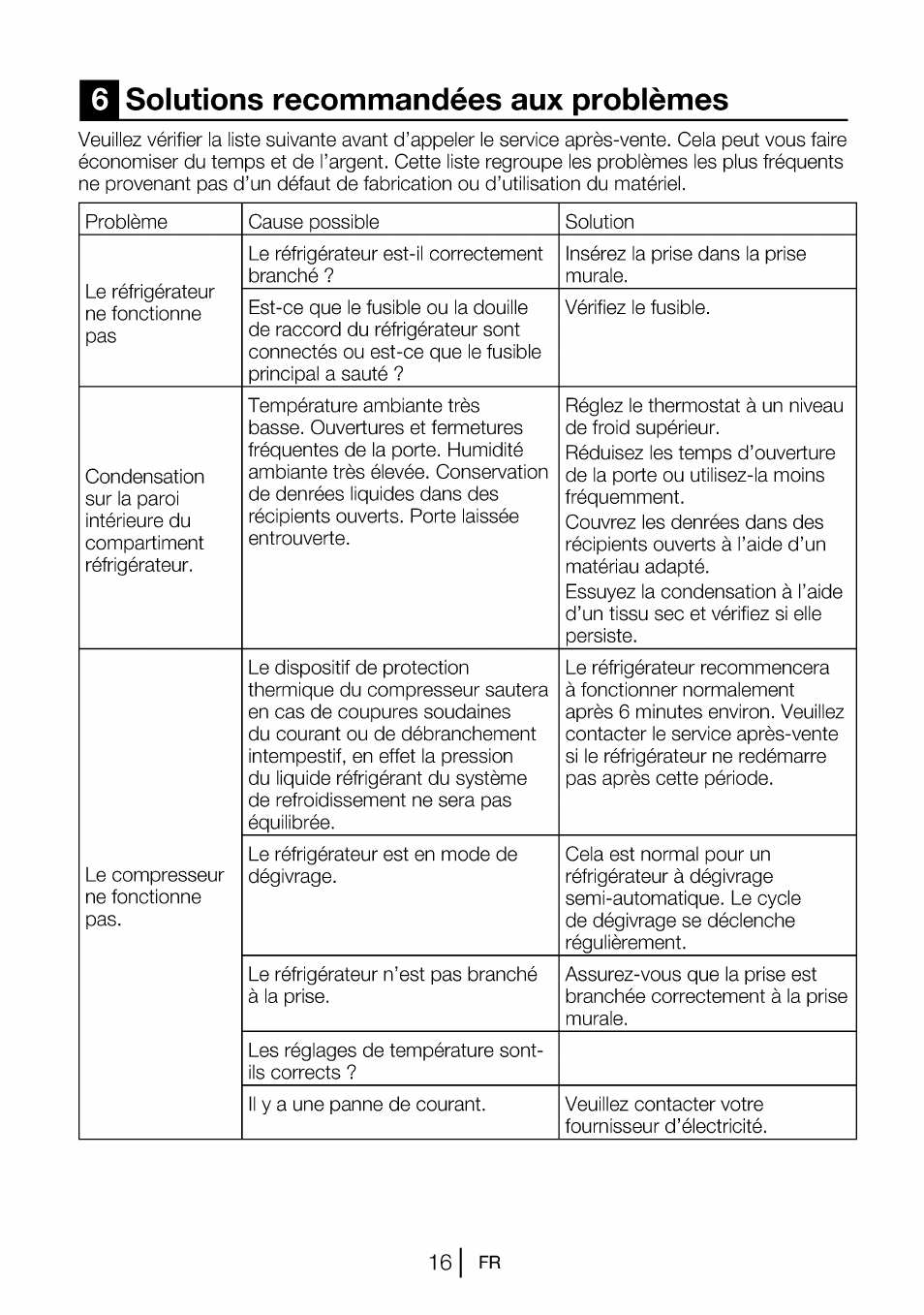 Solutions recommandées aux problèmes, 6 solutions recommandées aux, Problèmes | Beko B 1901 User Manual | Page 37 / 60