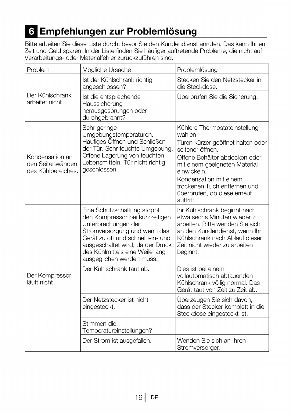 Empfehlungen zur problemlösung | Beko B 1901 User Manual | Page 56 / 60