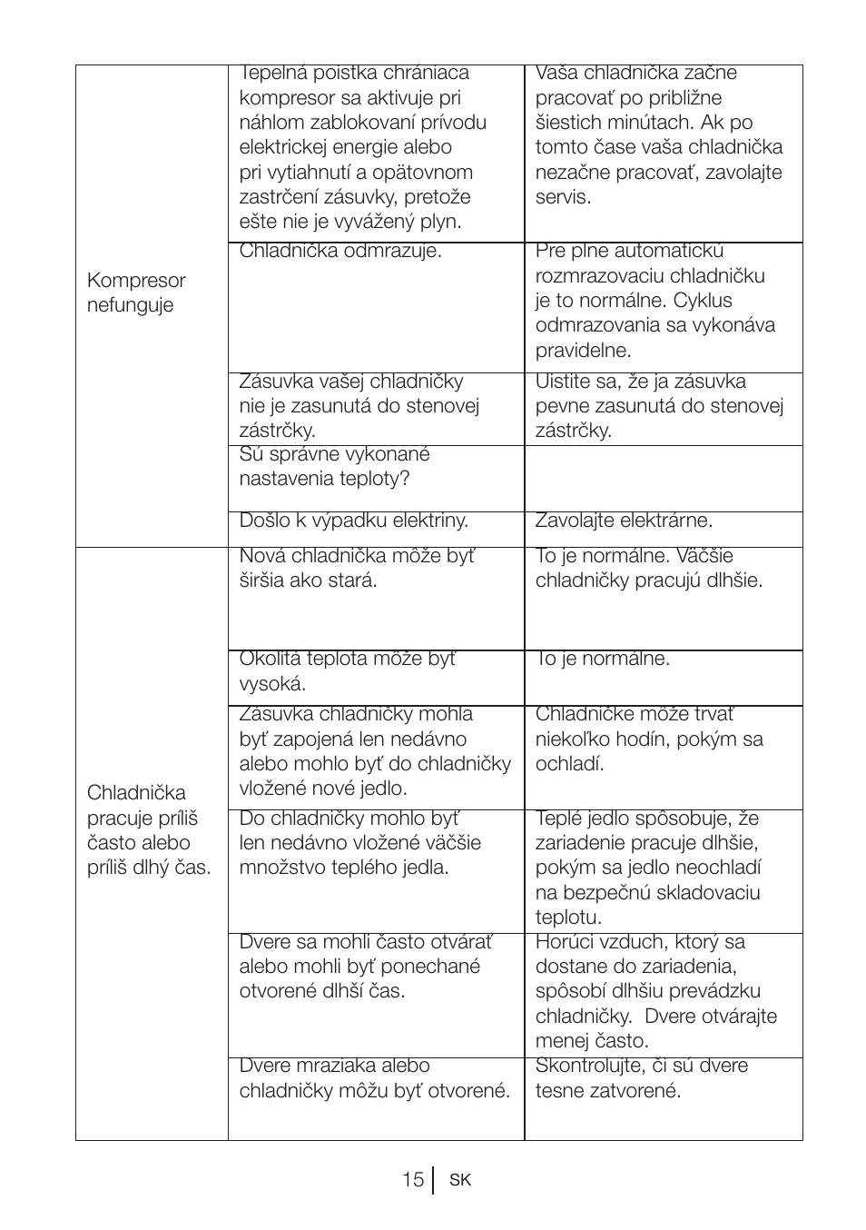 Beko BU 1201 User Manual | Page 103 / 202