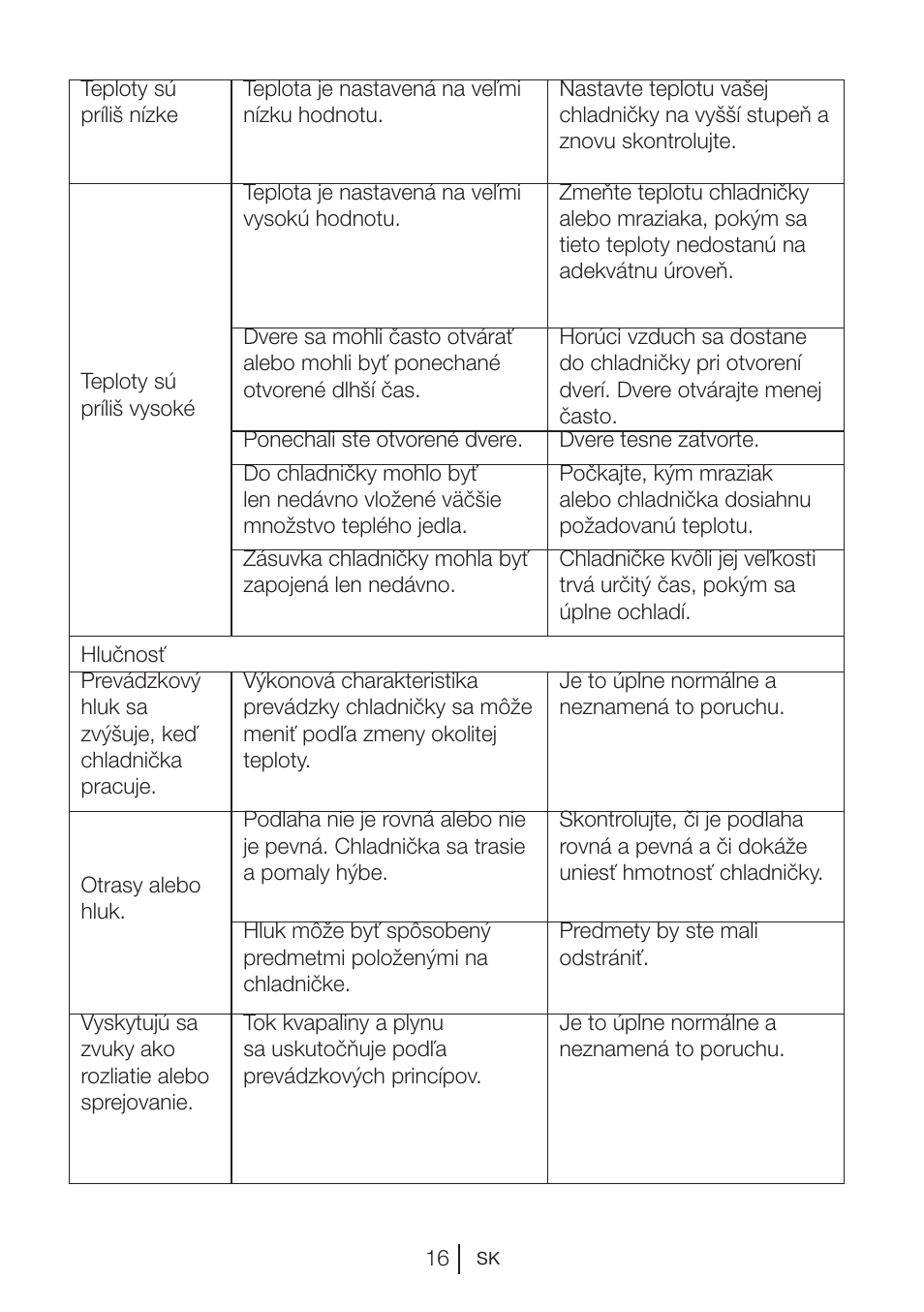 Beko BU 1201 User Manual | Page 104 / 202