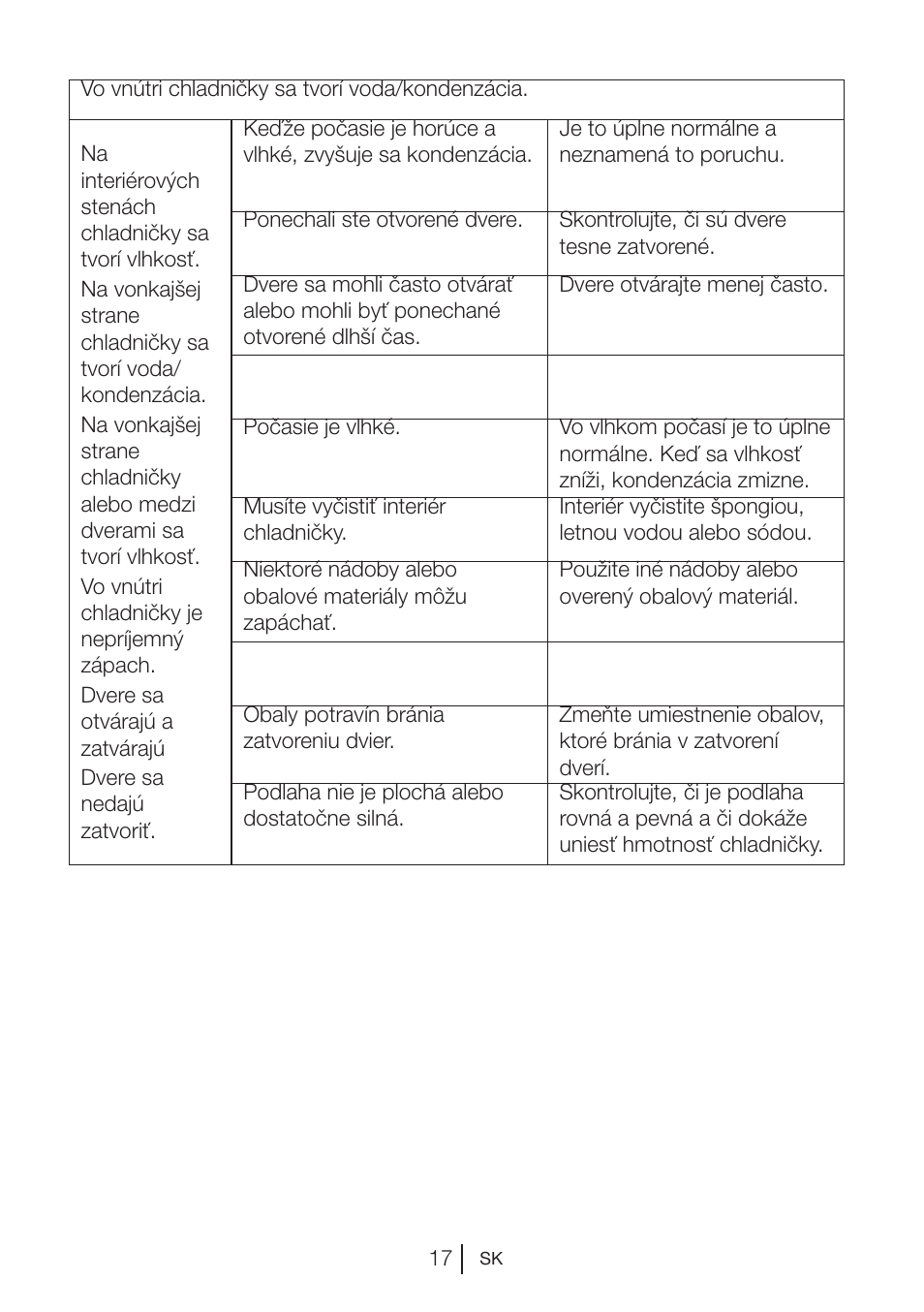 Beko BU 1201 User Manual | Page 105 / 202