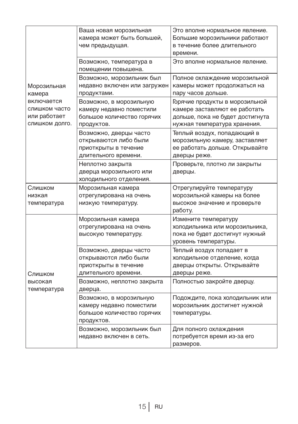 Beko BU 1201 User Manual | Page 120 / 202