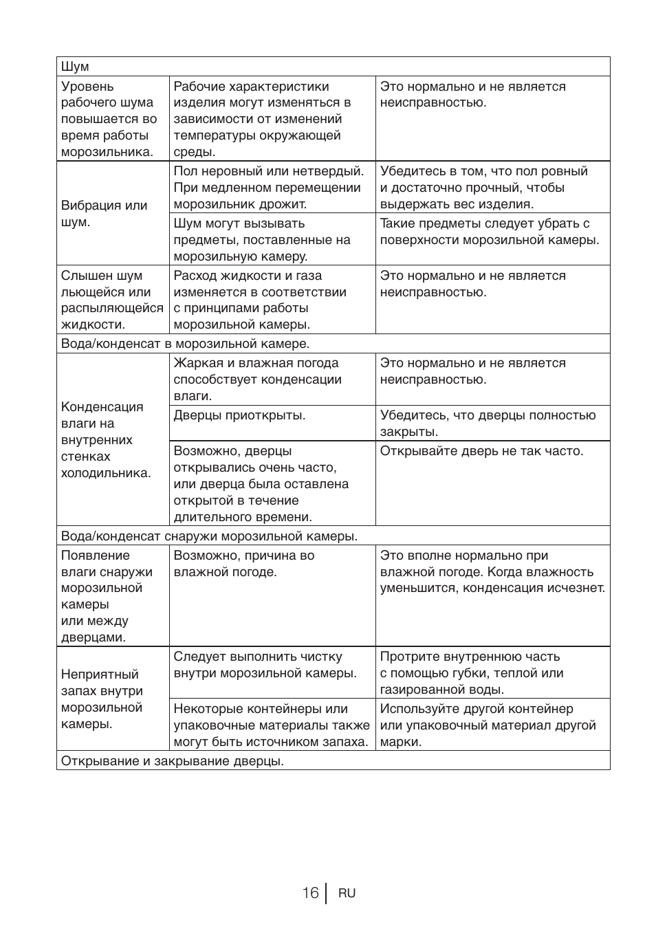 Beko BU 1201 User Manual | Page 121 / 202