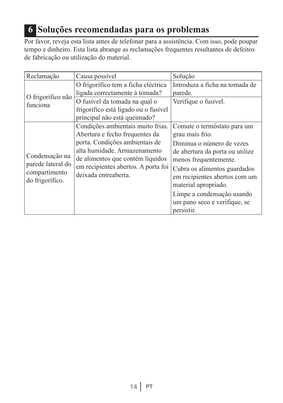 6soluções recomendadas para os problemas | Beko BU 1201 User Manual | Page 136 / 202