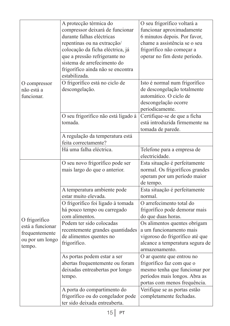 Beko BU 1201 User Manual | Page 137 / 202