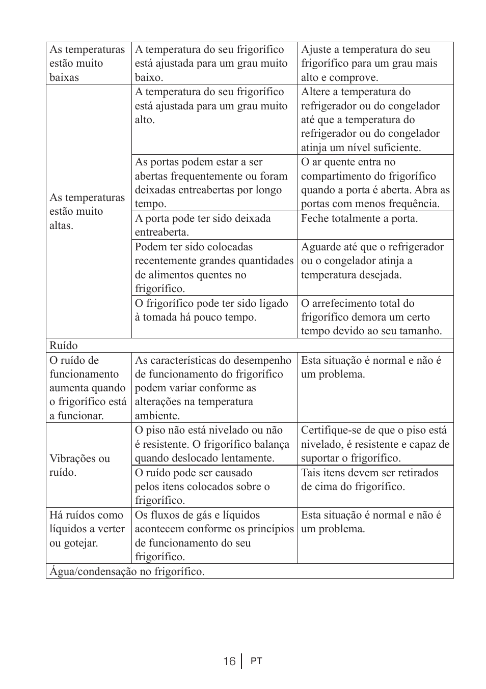 Beko BU 1201 User Manual | Page 138 / 202