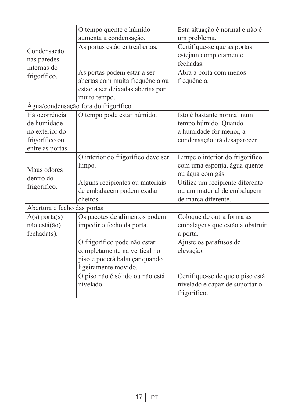 Beko BU 1201 User Manual | Page 139 / 202