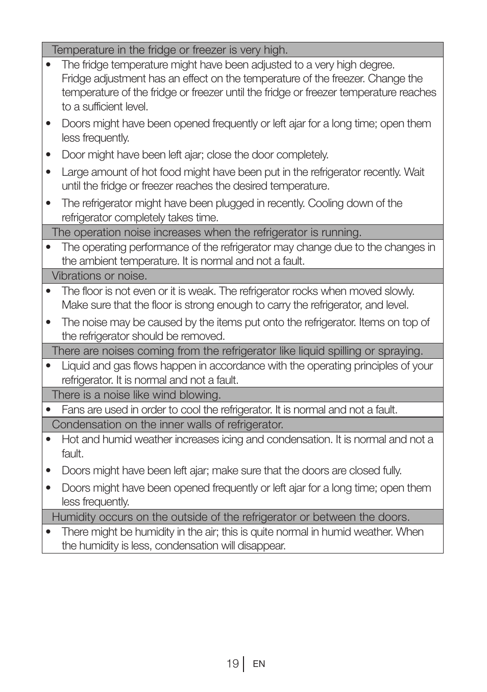 Beko BU 1201 User Manual | Page 22 / 202