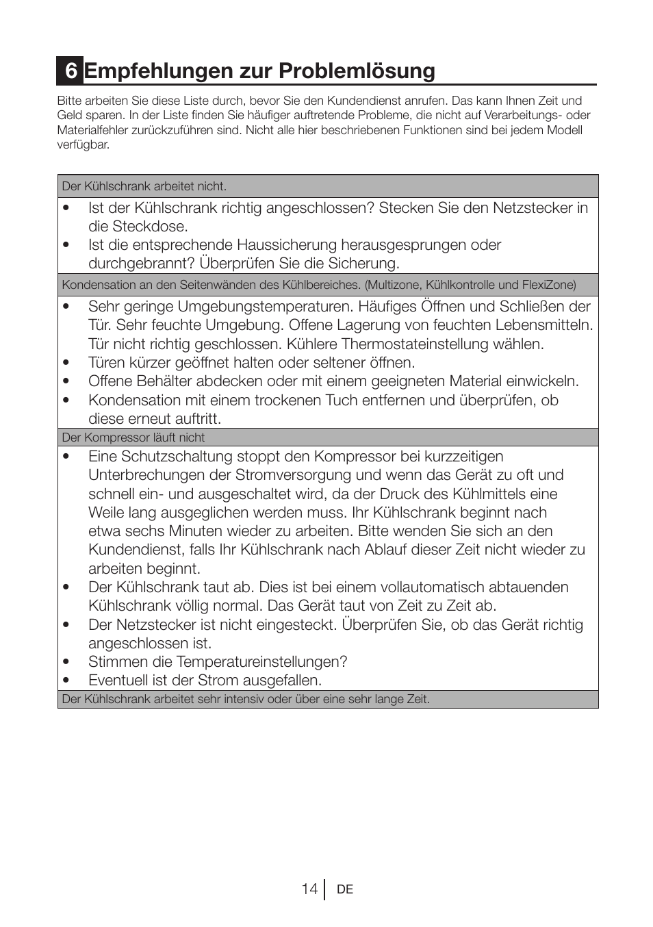 6empfehlungen zur problemlösung | Beko BU 1201 User Manual | Page 37 / 202