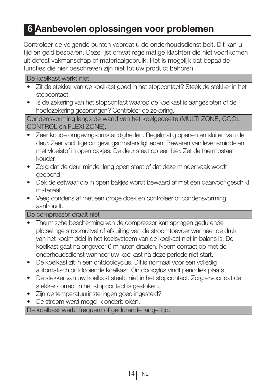 6aanbevolen oplossingen voor problemen | Beko BU 1201 User Manual | Page 54 / 202