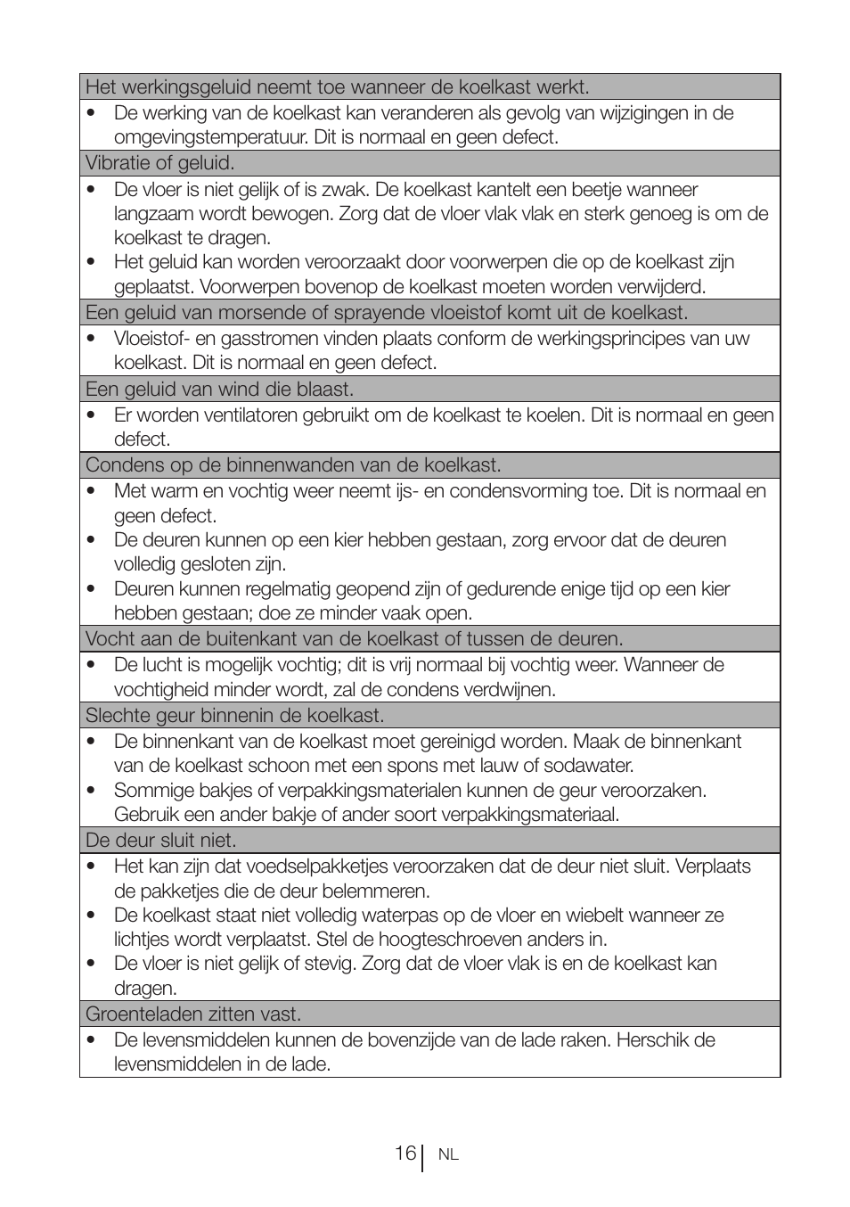 Beko BU 1201 User Manual | Page 56 / 202