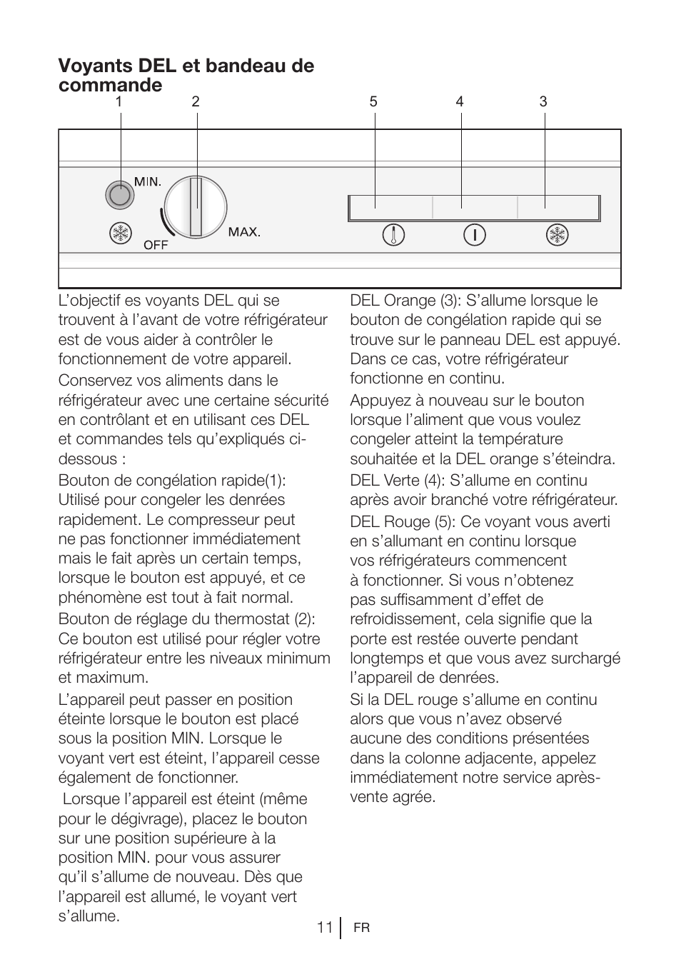 Voyants del et bandeau de commande | Beko BU 1201 User Manual | Page 67 / 202