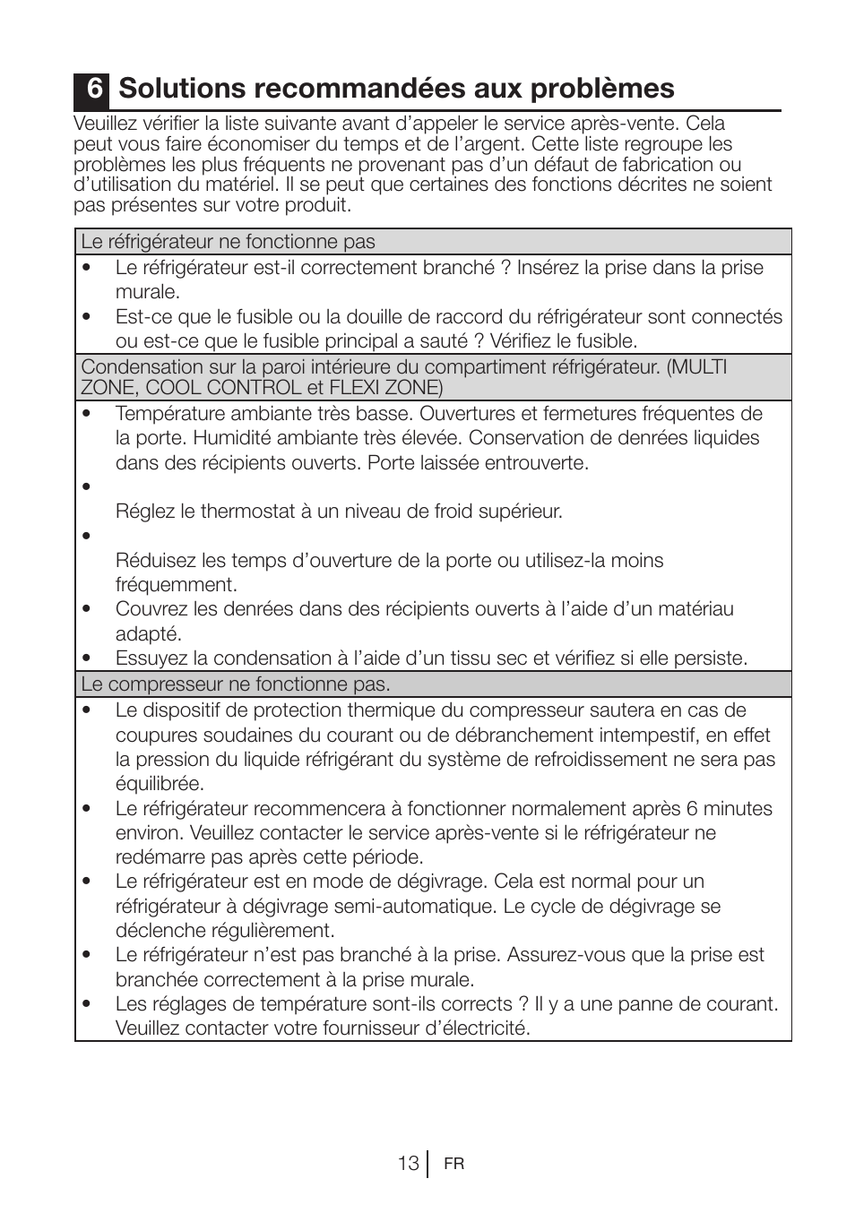6solutions recommandées aux problèmes | Beko BU 1201 User Manual | Page 69 / 202