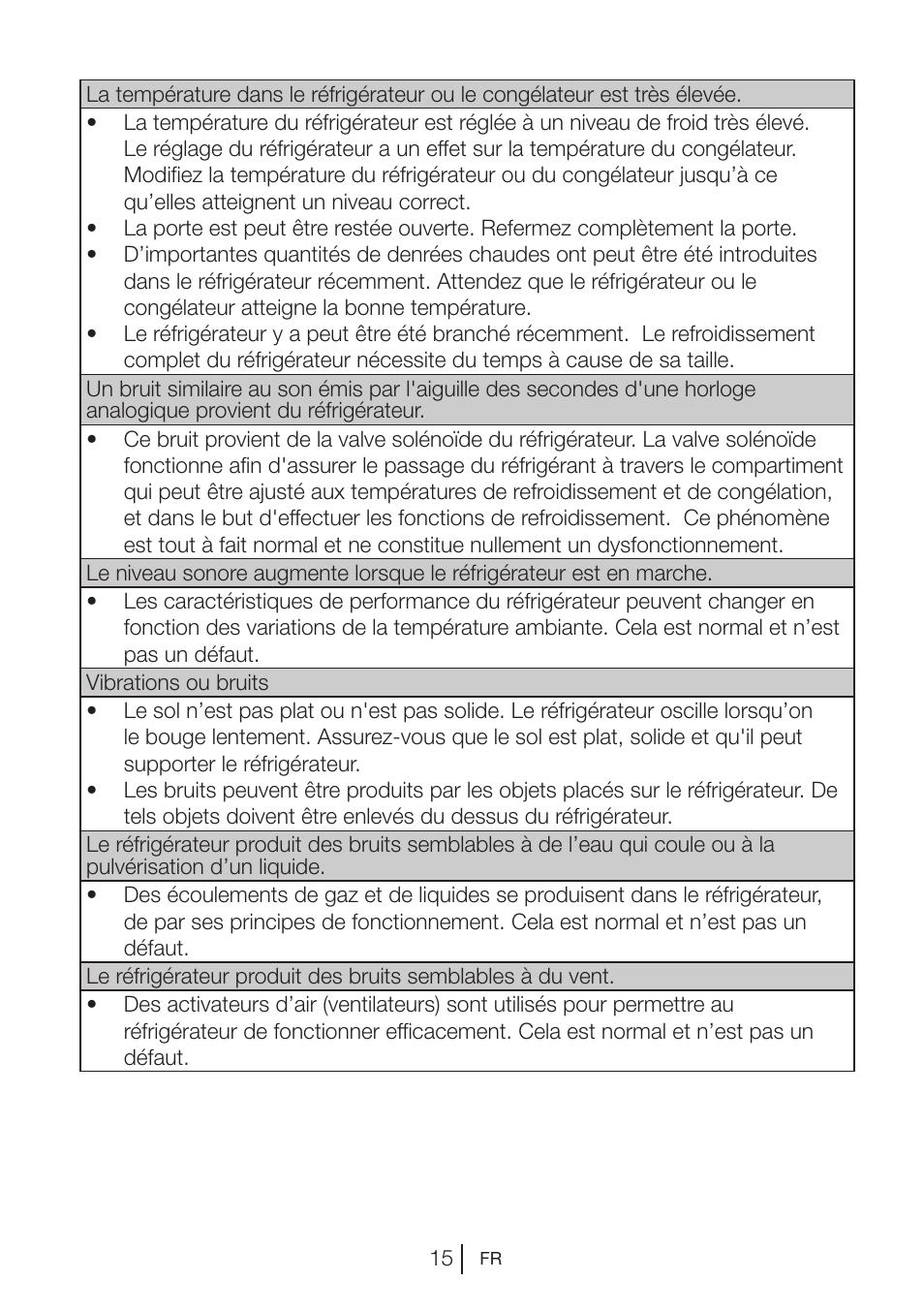 Beko BU 1201 User Manual | Page 71 / 202