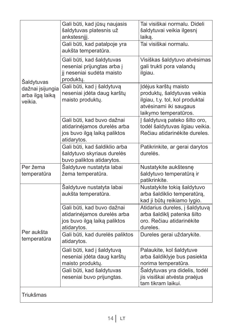 Beko BU 1201 User Manual | Page 86 / 202