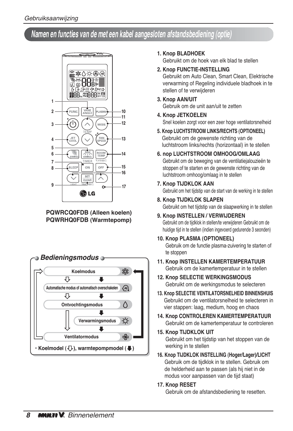 Bedieningsmodus, 8binnenelement | LG ARNU12GSFV2 User Manual | Page 106 / 267