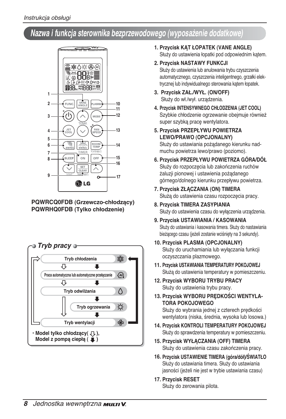 Tryb pracy, 8 jednostka wewnętrzna | LG ARNU12GSFV2 User Manual | Page 120 / 267