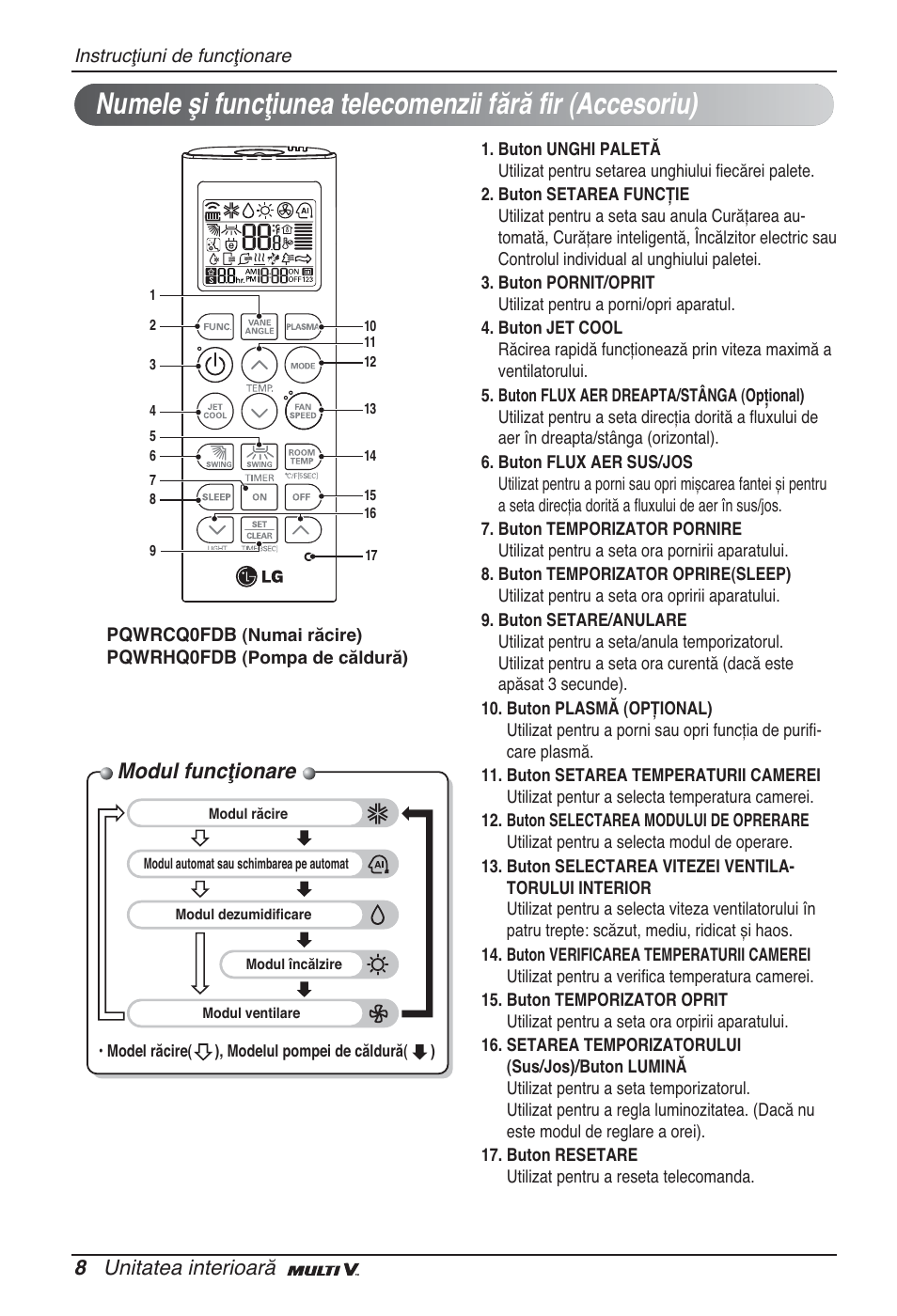 Modul funcţionare, 8 unitatea interioară | LG ARNU12GSFV2 User Manual | Page 134 / 267