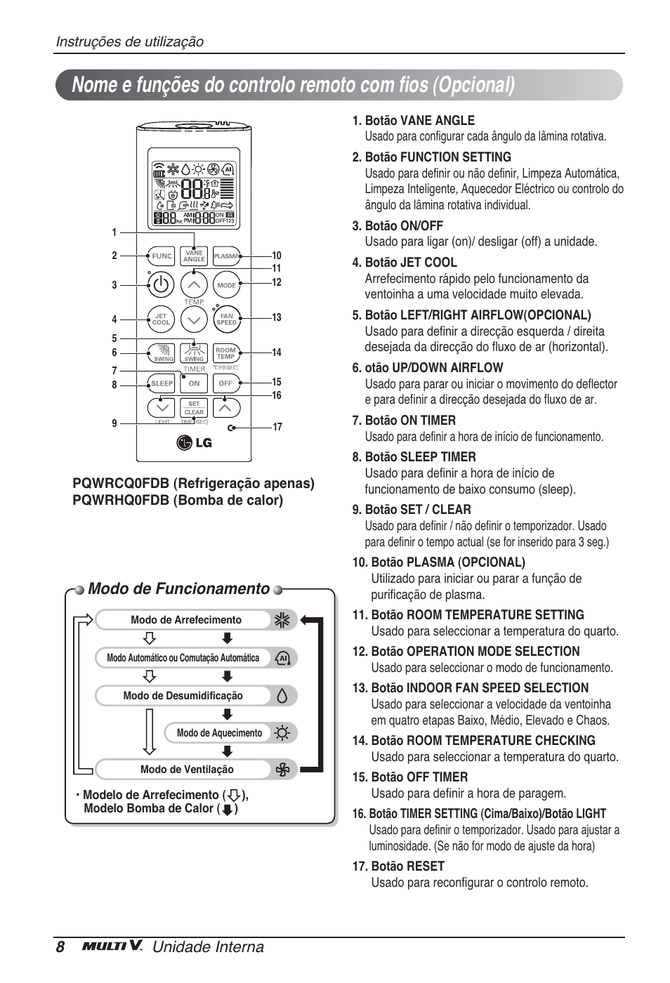 Modo de funcionamento, 8unidade interna | LG ARNU12GSFV2 User Manual | Page 148 / 267