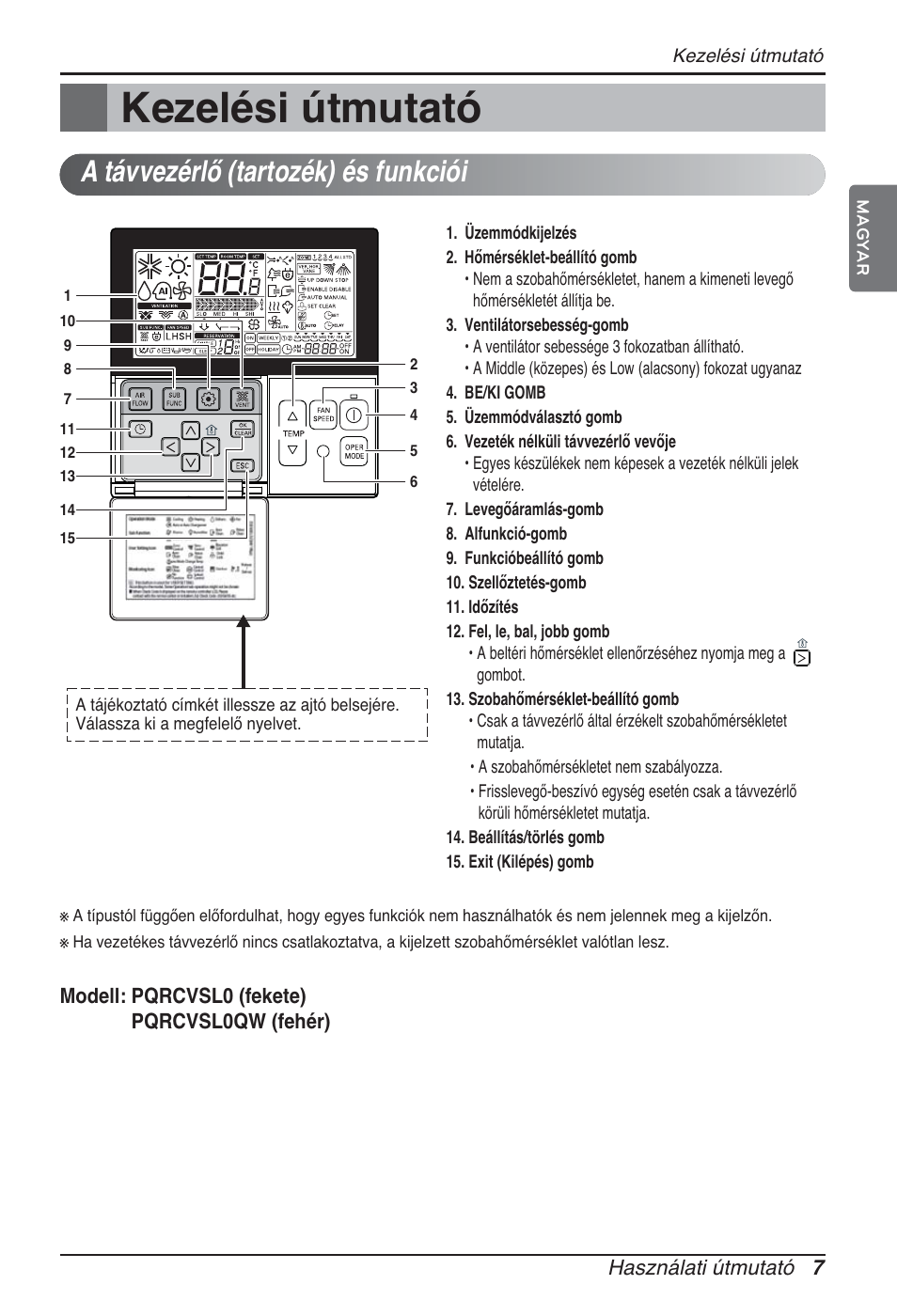 Kezelési útmutató, A távvezérlő (tartozék) és funkciói | LG ARNU12GSFV2 User Manual | Page 161 / 267