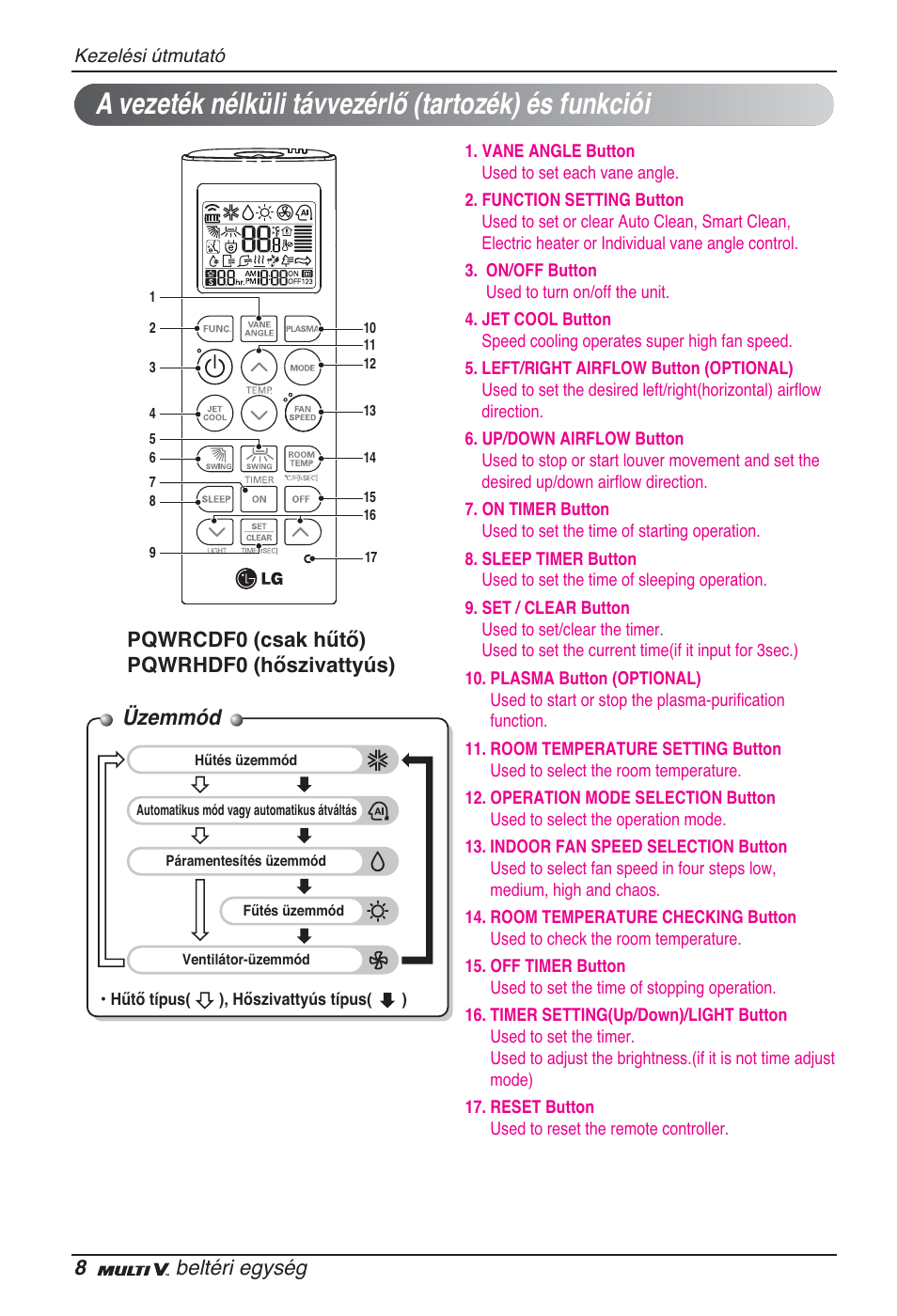 Üzemmód, 8beltéri egység, Pqwrcdf0 (csak hűtő) pqwrhdf0 (hőszivattyús) | LG ARNU12GSFV2 User Manual | Page 162 / 267