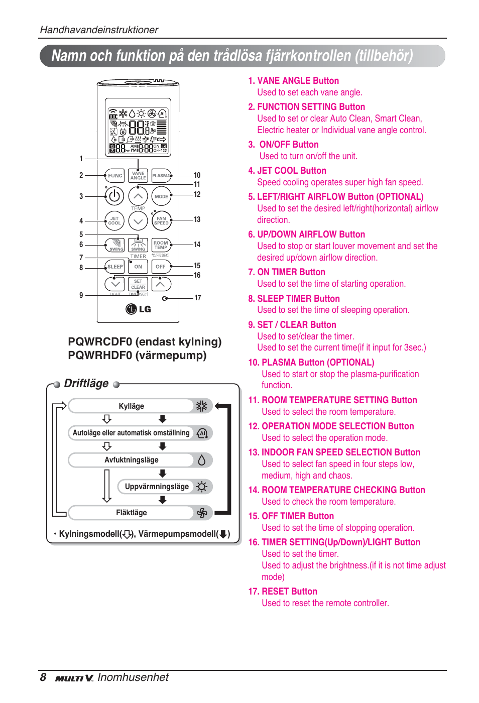 Driftläge, 8inomhusenhet, Pqwrcdf0 (endast kylning) pqwrhdf0 (värmepump) | LG ARNU12GSFV2 User Manual | Page 218 / 267