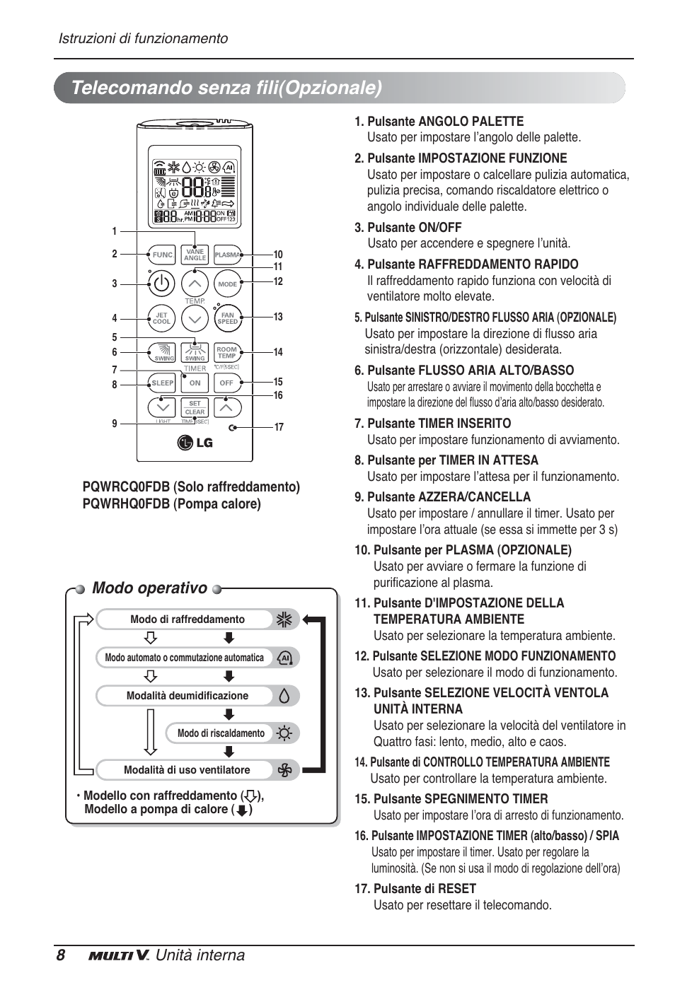 Telecomando senza fili(opzionale), Modo operativo, 8unità interna | LG ARNU12GSFV2 User Manual | Page 22 / 267