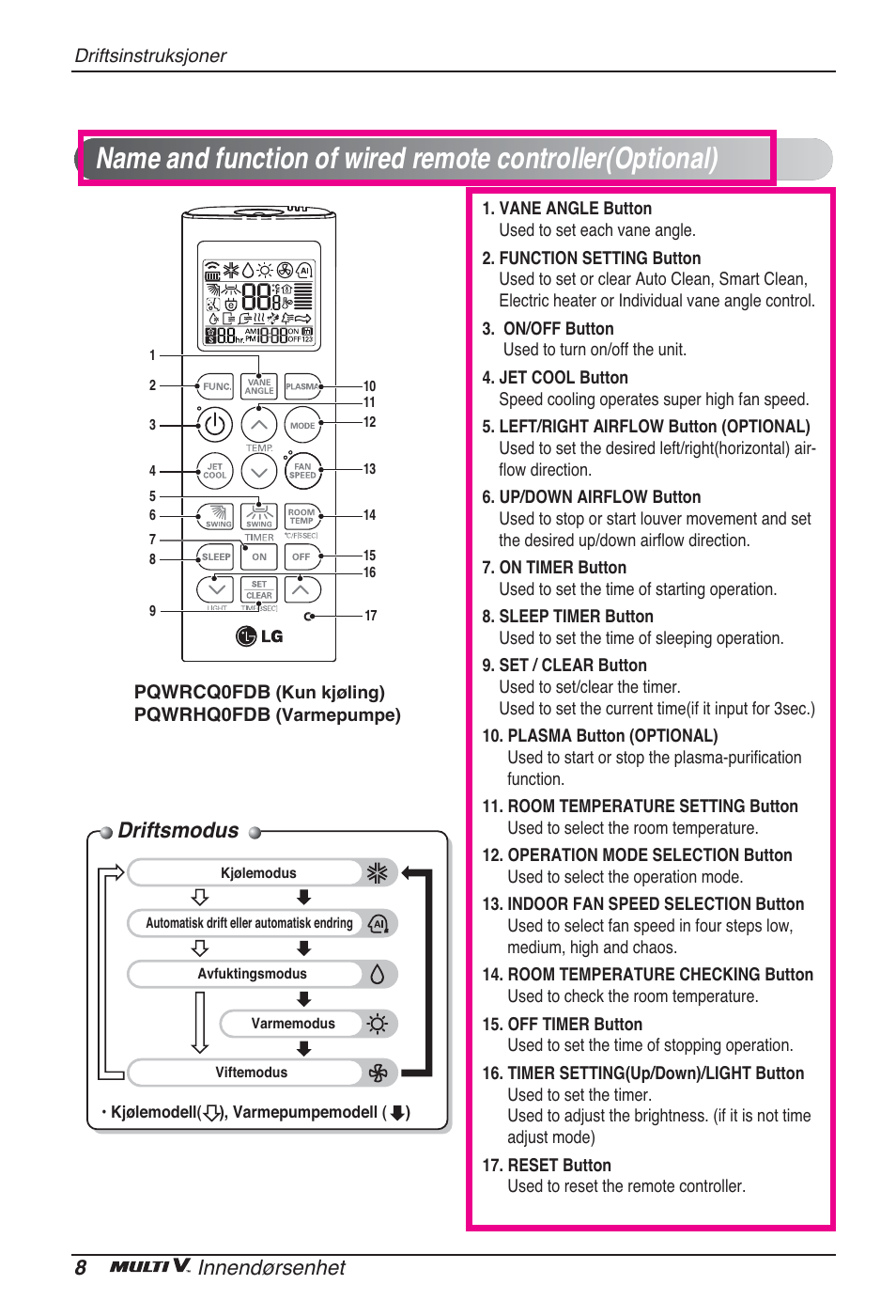 Driftsmodus, 8innendørsenhet | LG ARNU12GSFV2 User Manual | Page 232 / 267