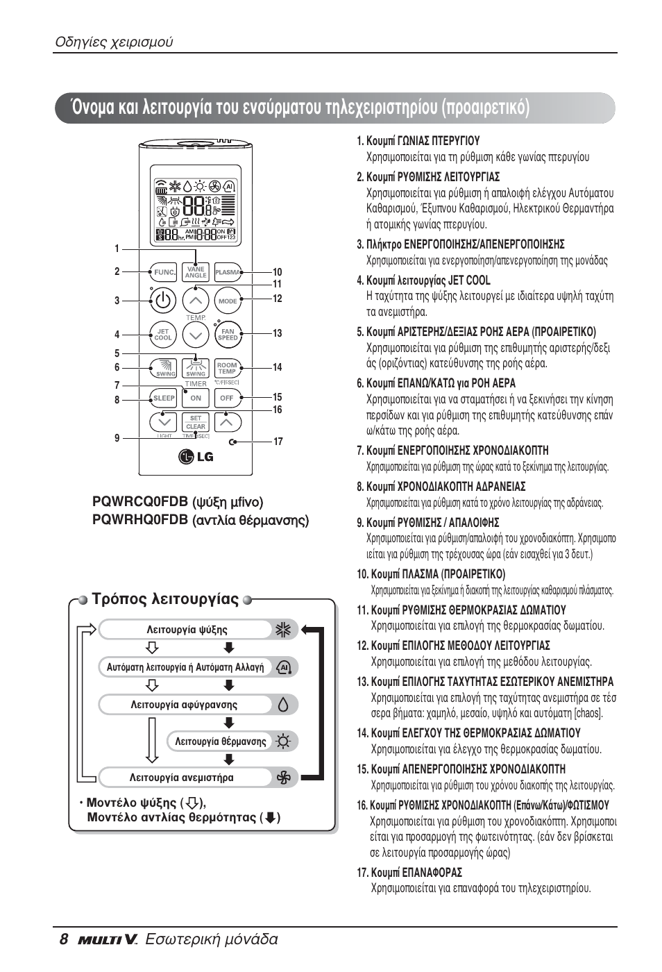 Δъﬁф˜ пвищф˘ъб, 8∂ûˆùâúèî‹ ìﬁó | LG ARNU12GSFV2 User Manual | Page 78 / 267