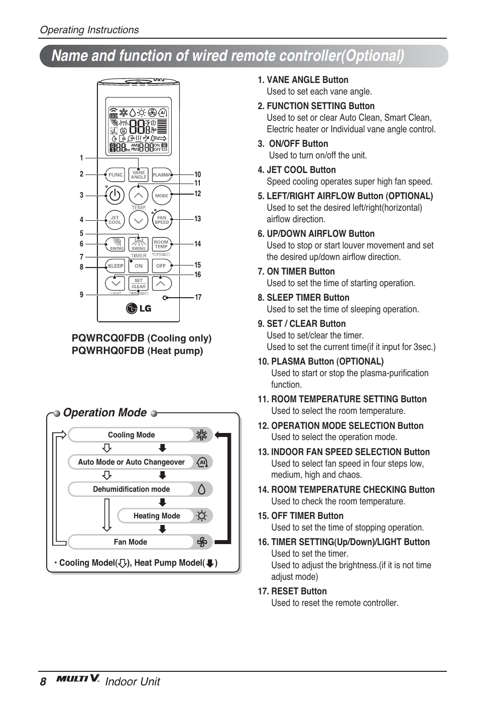 Operation mode, 8indoor unit | LG ARNU12GSFV2 User Manual | Page 8 / 267