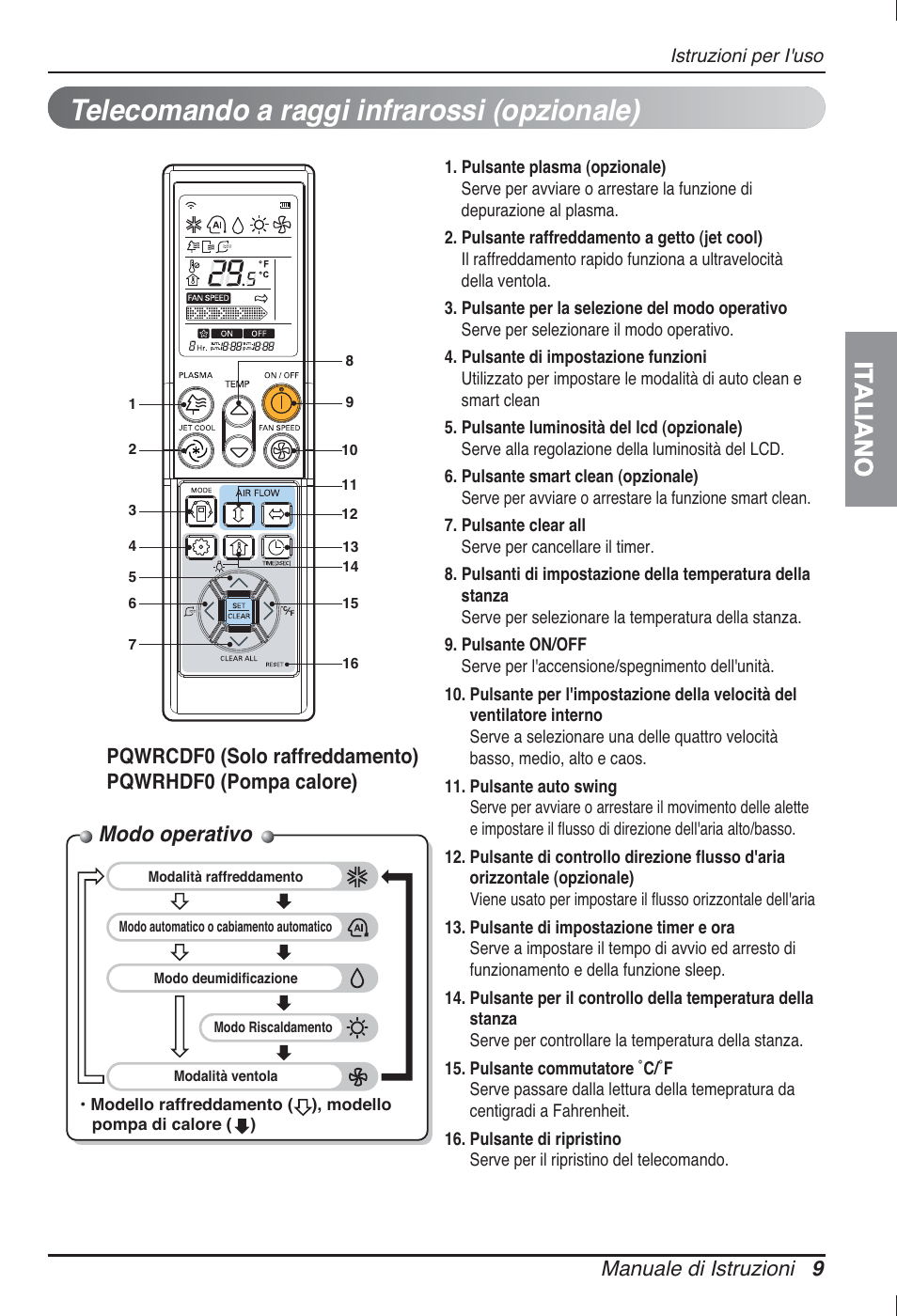 Telecomando a raggi infrarossi (opzionale), Italiano, Modo operativo | Manuale di istruzioni 9 | LG ARNU09GSBL2 User Manual | Page 21 / 109