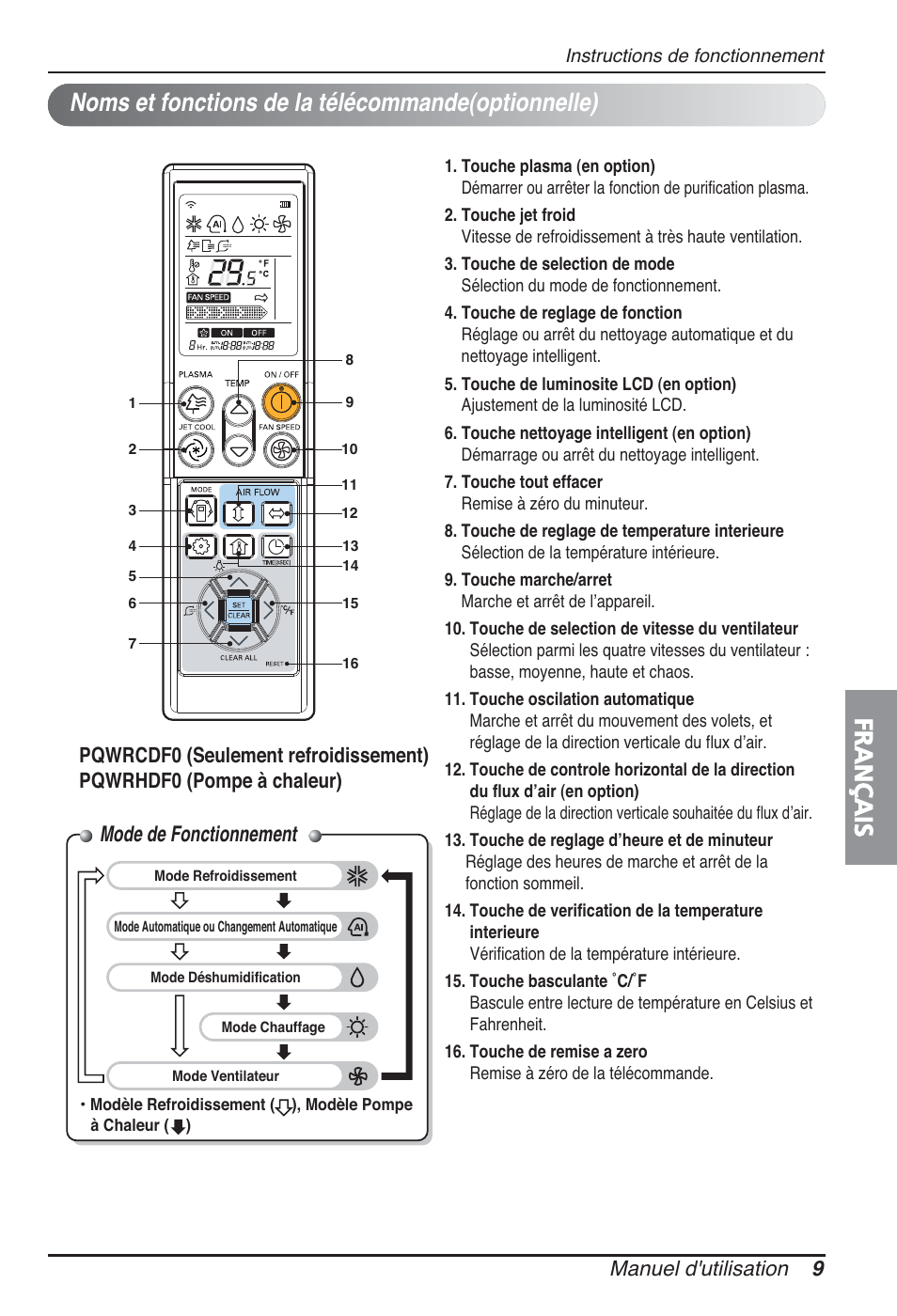 Français, Noms et fonctions de la télécommande(optionnelle), Mode de fonctionnement | Manuel d'utilisation 9 | LG ARNU09GSBL2 User Manual | Page 45 / 109