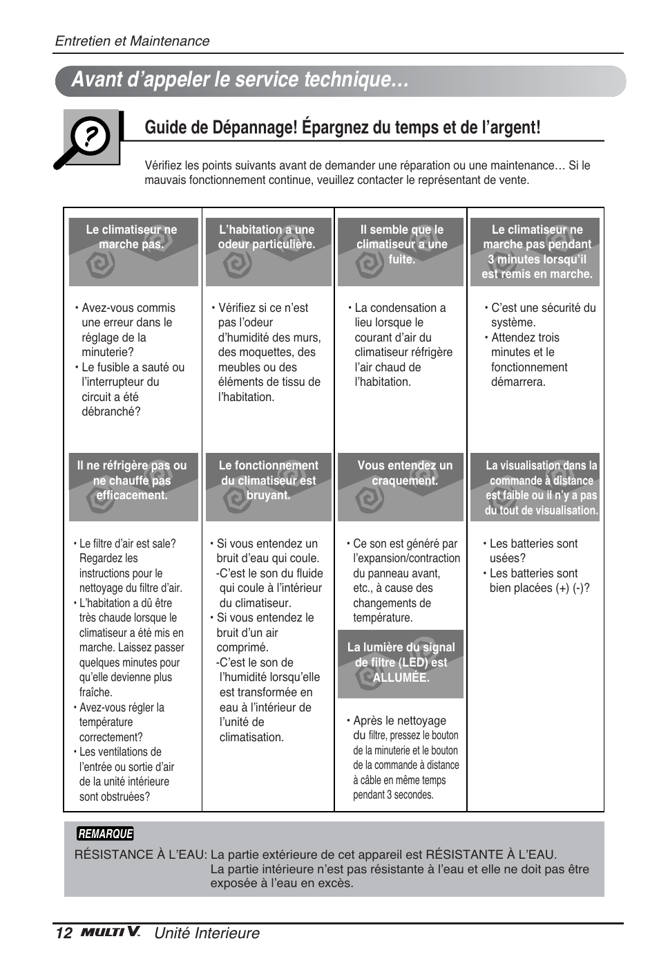 Avant dʼappeler le service technique, 12 unité interieure | LG ARNU09GSBL2 User Manual | Page 48 / 109