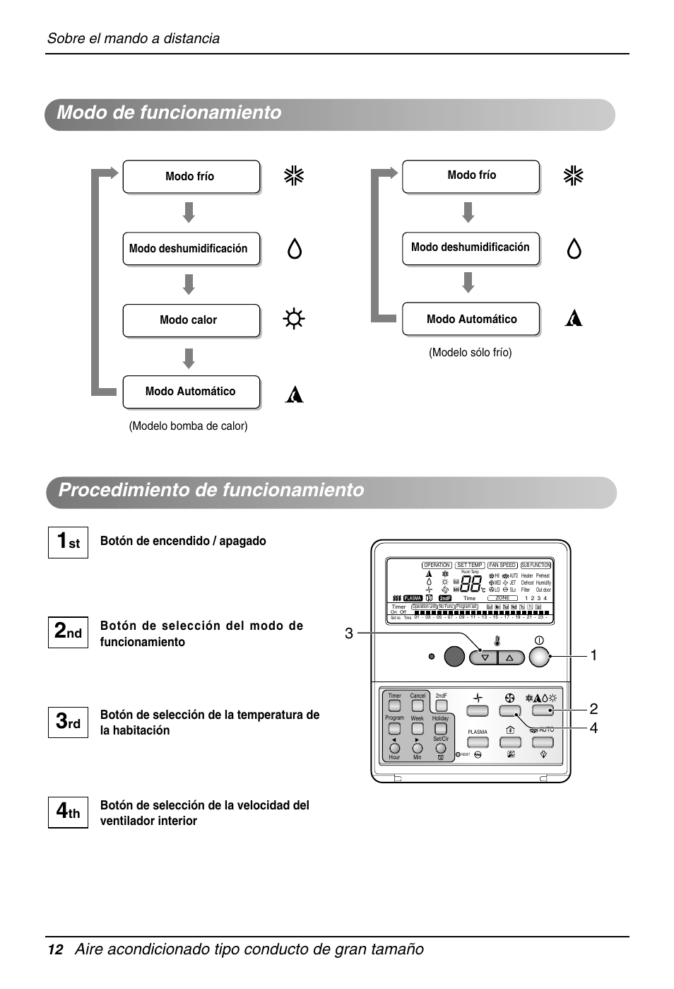 Aire acondicionado tipo conducto de gran tamaño, Sobre el mando a distancia 12 | LG B120AH User Manual | Page 12 / 25