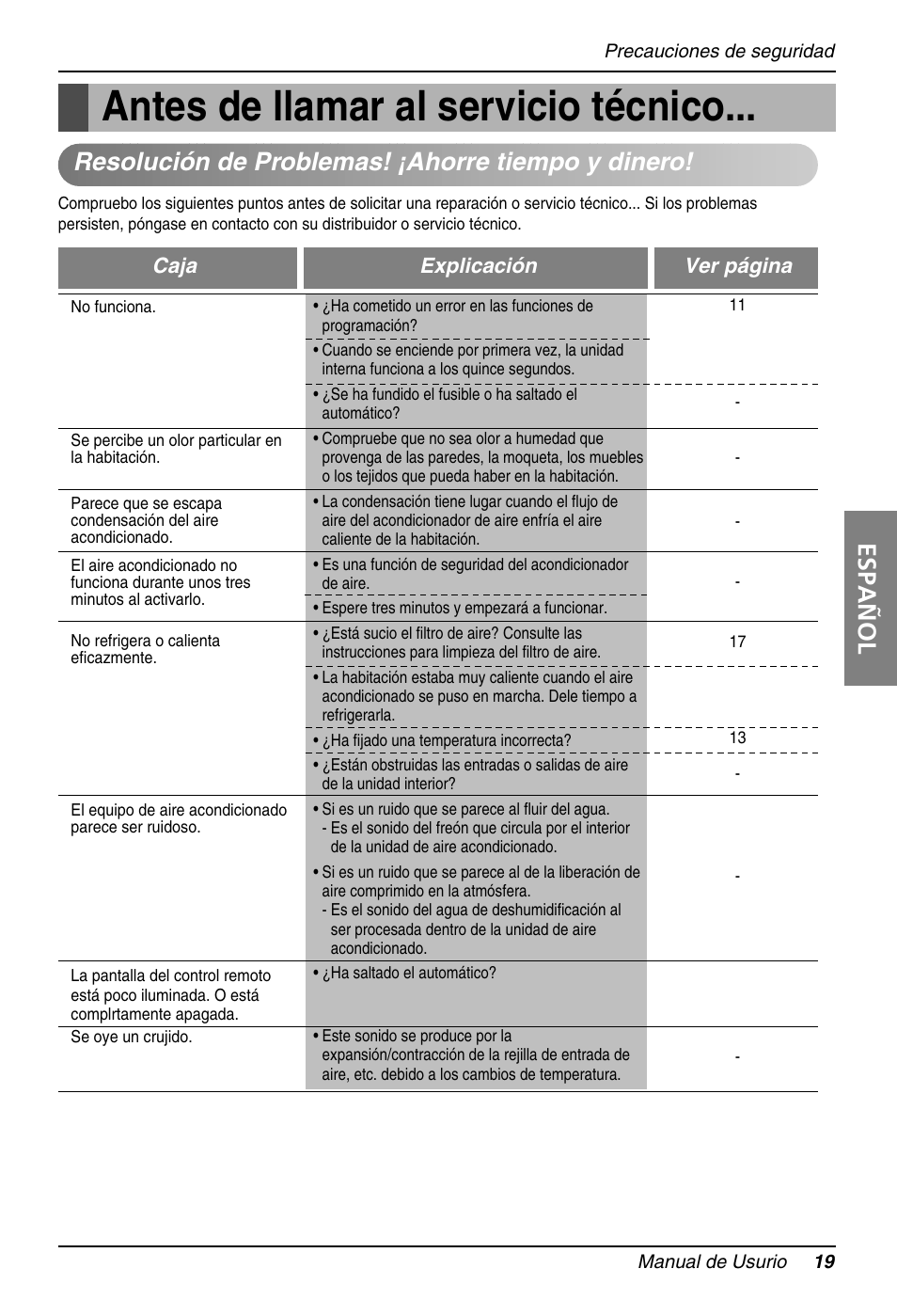 Antes de llamar al servicio técnico, Español, Resolución de problemas! ¡ahorre tiempo y dinero | Caja explicación ver página | LG B120AH User Manual | Page 19 / 25