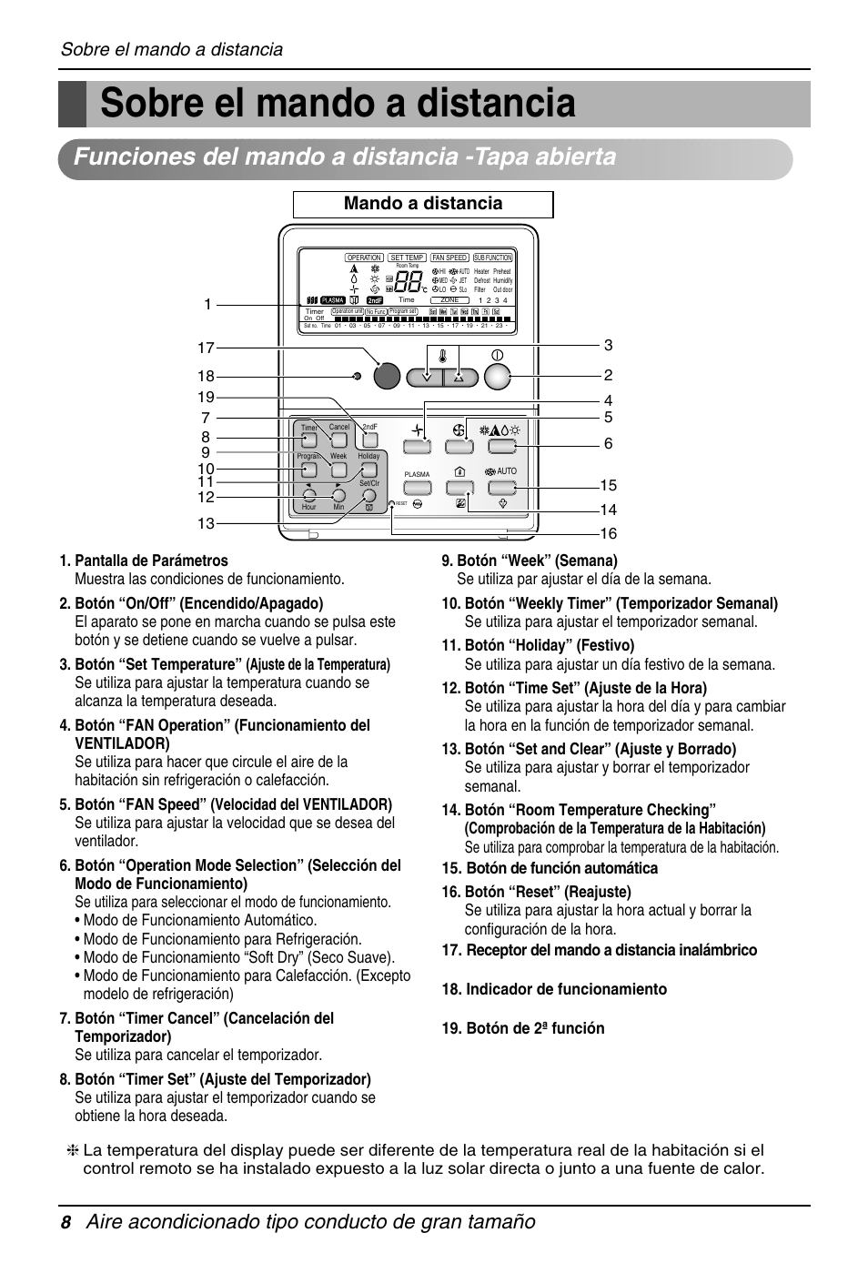 Sobre el mando a distancia, Funciones del mando a distancia -tapa abierta, Aire acondicionado tipo conducto de gran tamaño | Sobre el mando a distancia 8, Mando a distancia | LG B120AH User Manual | Page 8 / 25