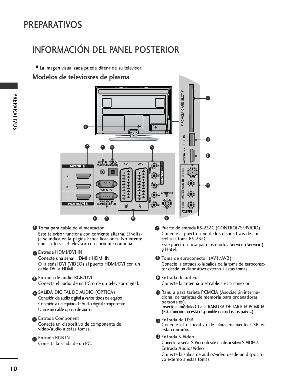 Información del panel posterior, Preparativos, Modelos de televiosres de plasma | Prep ar a tiv os | LG 26LH2000 User Manual | Page 12 / 162