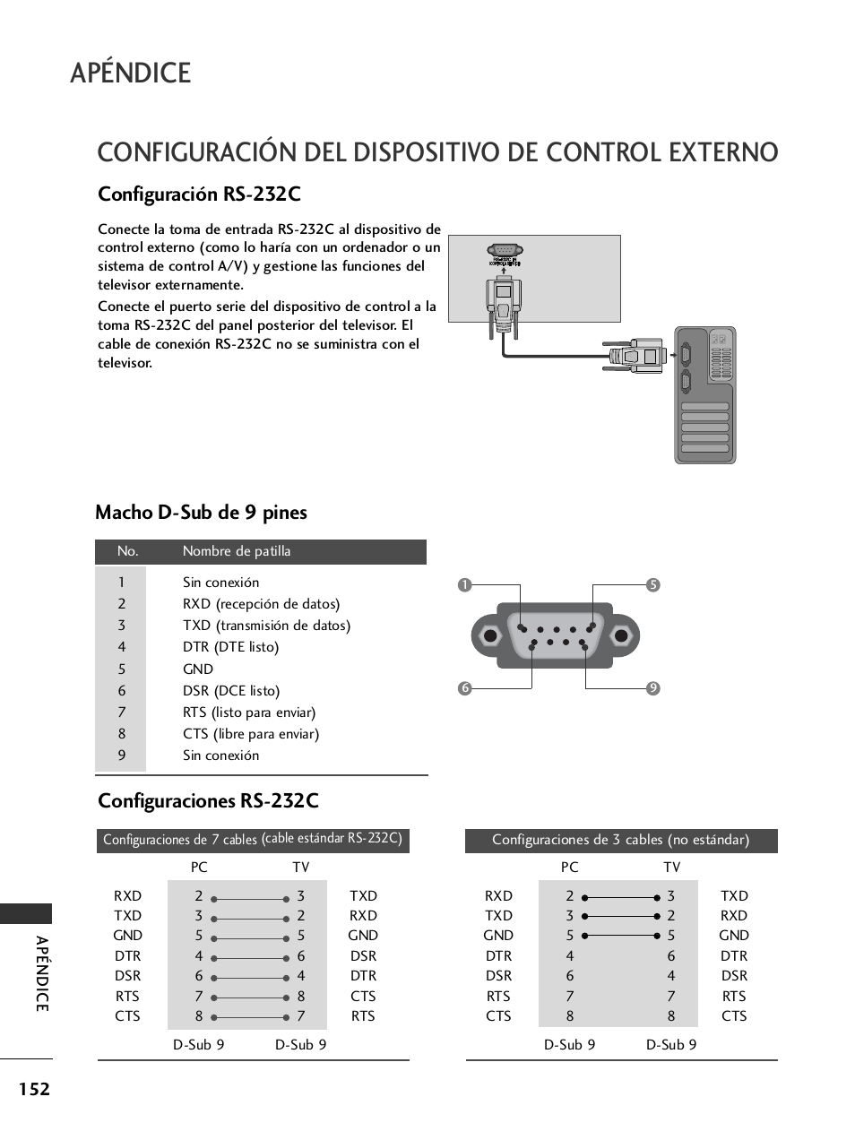 Configuración del dispositivo de control externo, Apéndice, Configuración rs-232c | Macho d-sub de 9 pines, Configuraciones rs-232c | LG 26LH2000 User Manual | Page 154 / 162