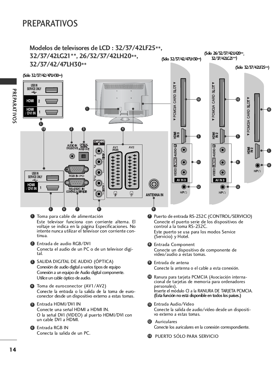 Preparativos, Prep ar a tiv os | LG 26LH2000 User Manual | Page 16 / 162