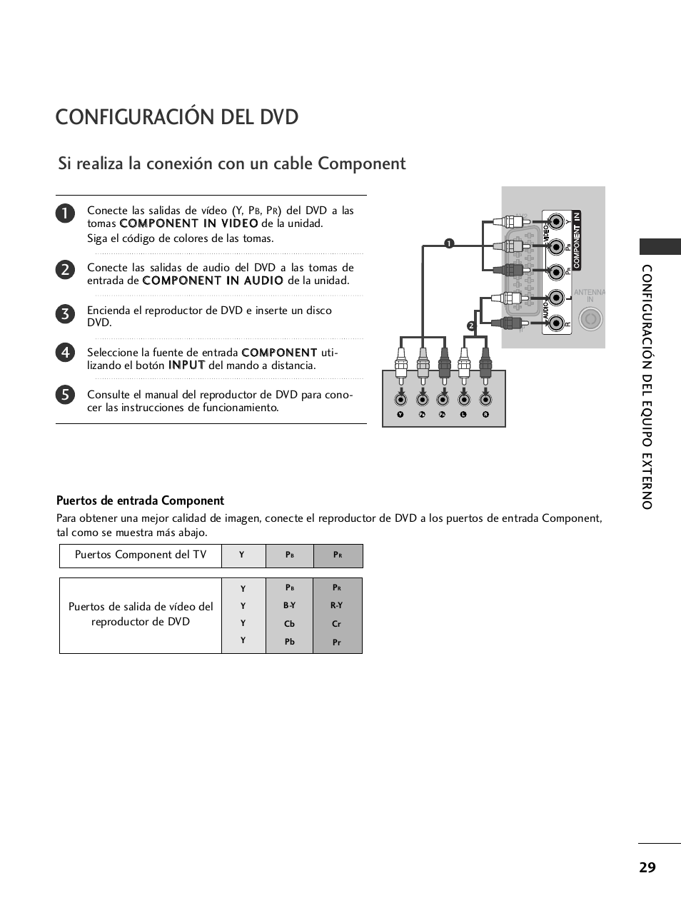 Configuración del dvd, Si realiza la conexión con un cable component | LG 26LH2000 User Manual | Page 31 / 162