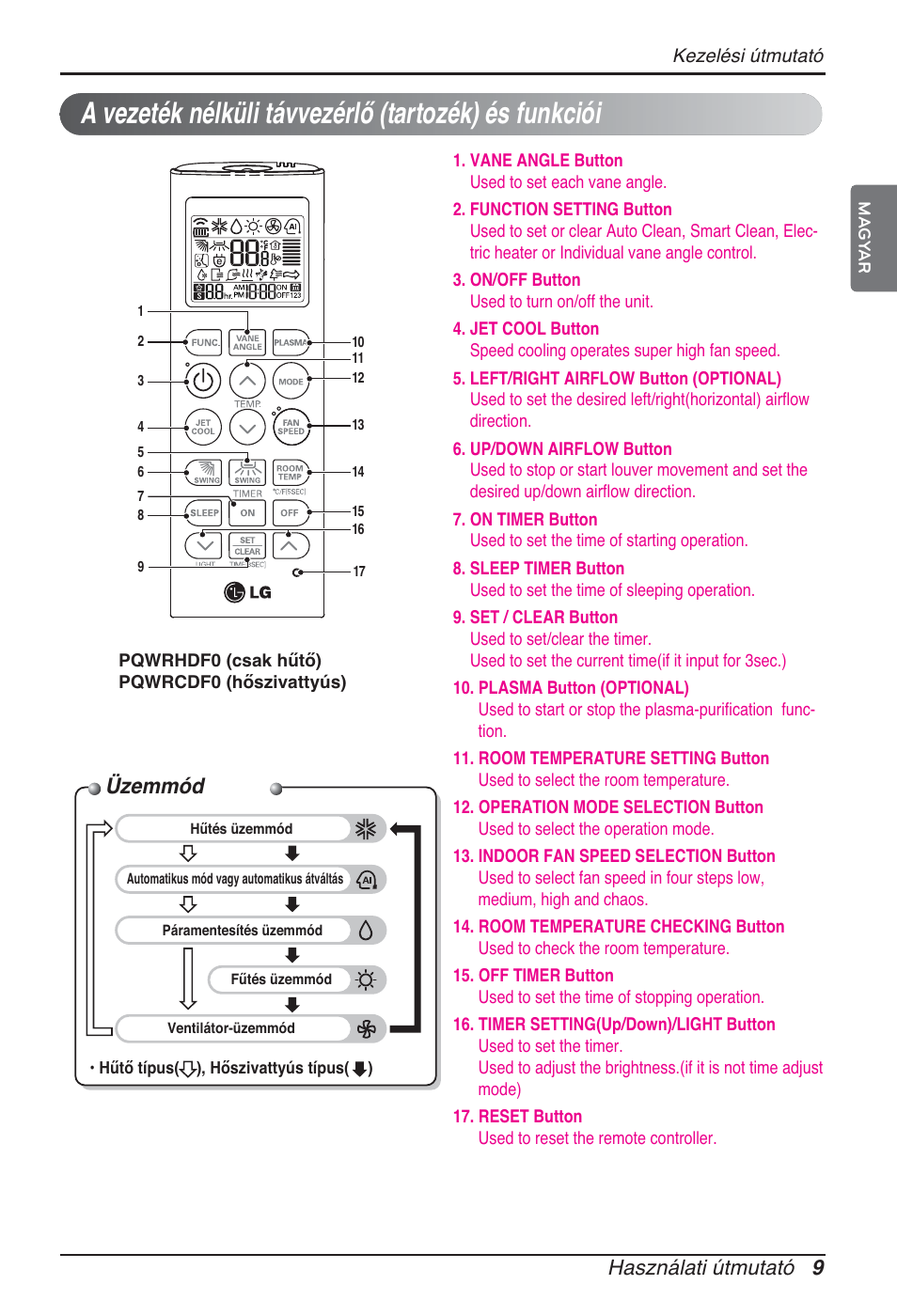 Üzemmód, Használati útmutató 9 | LG ARNU15GQAA2 User Manual | Page 162 / 266