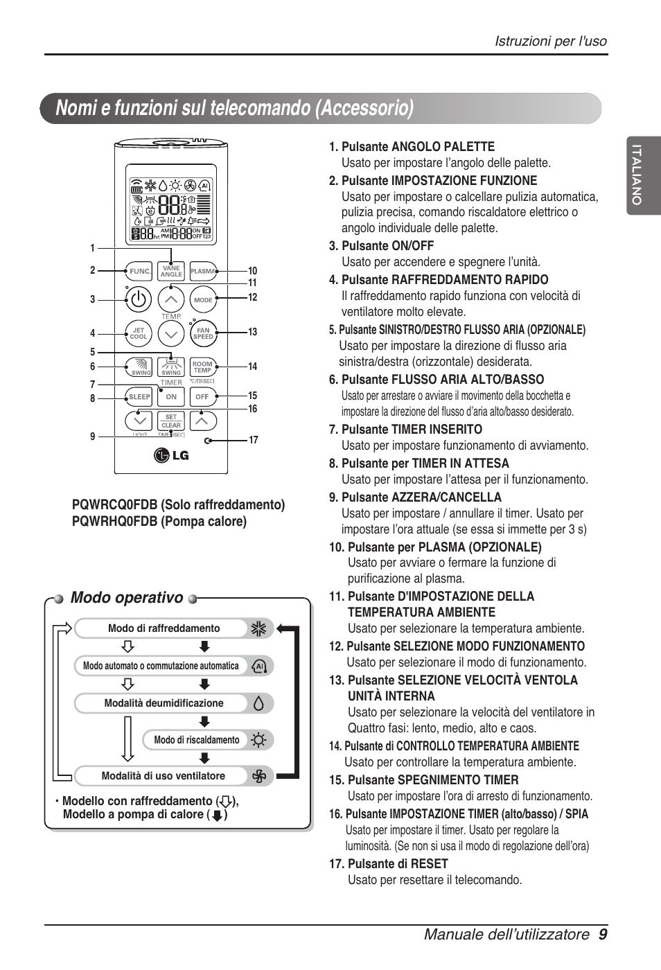 Nomi e funzioni sul telecomando (accessorio), Modo operativo, Manuale dell’utilizzatore 9 | LG ARNU15GQAA2 User Manual | Page 23 / 266